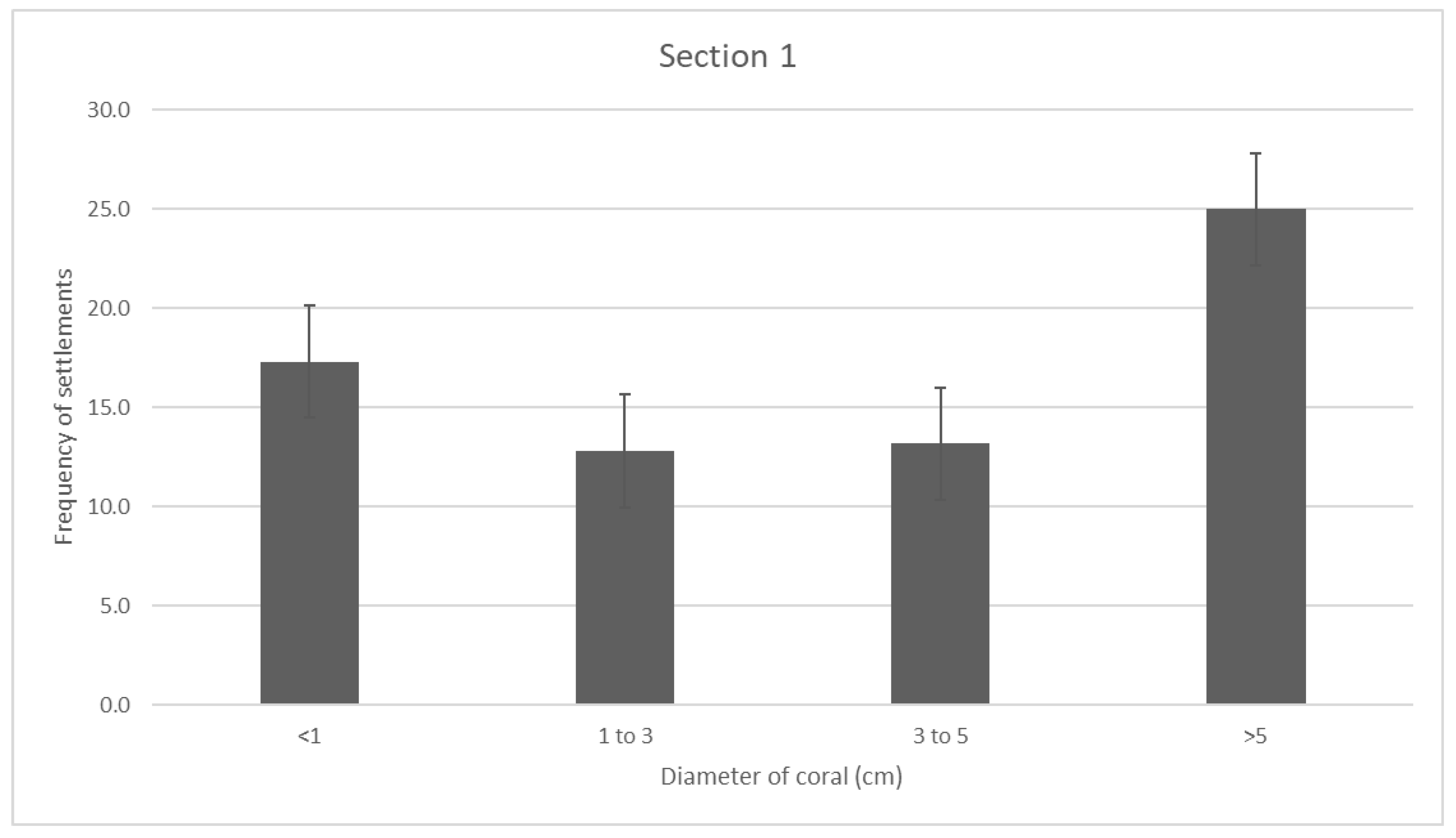 Preprints 87196 g002