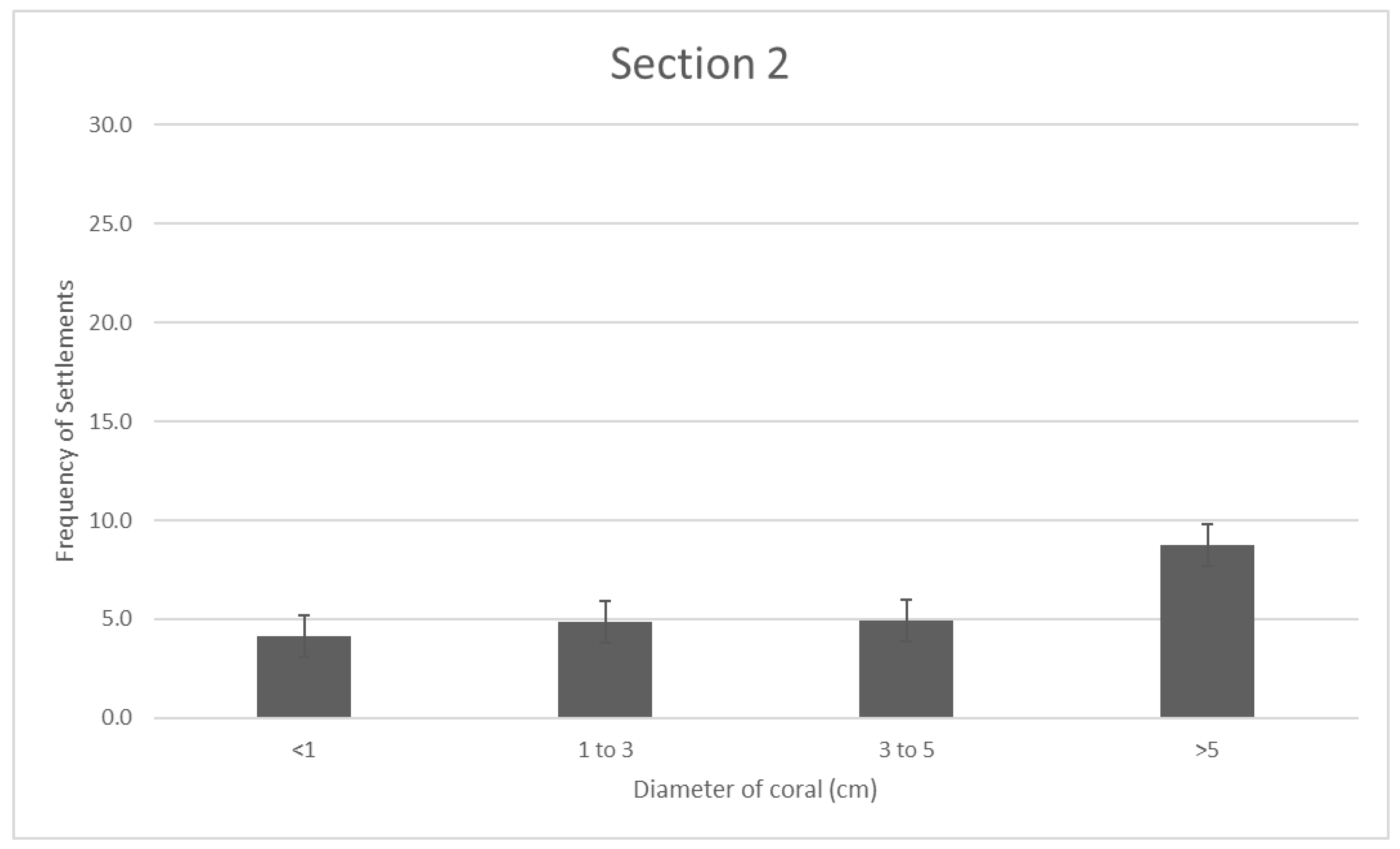 Preprints 87196 g003