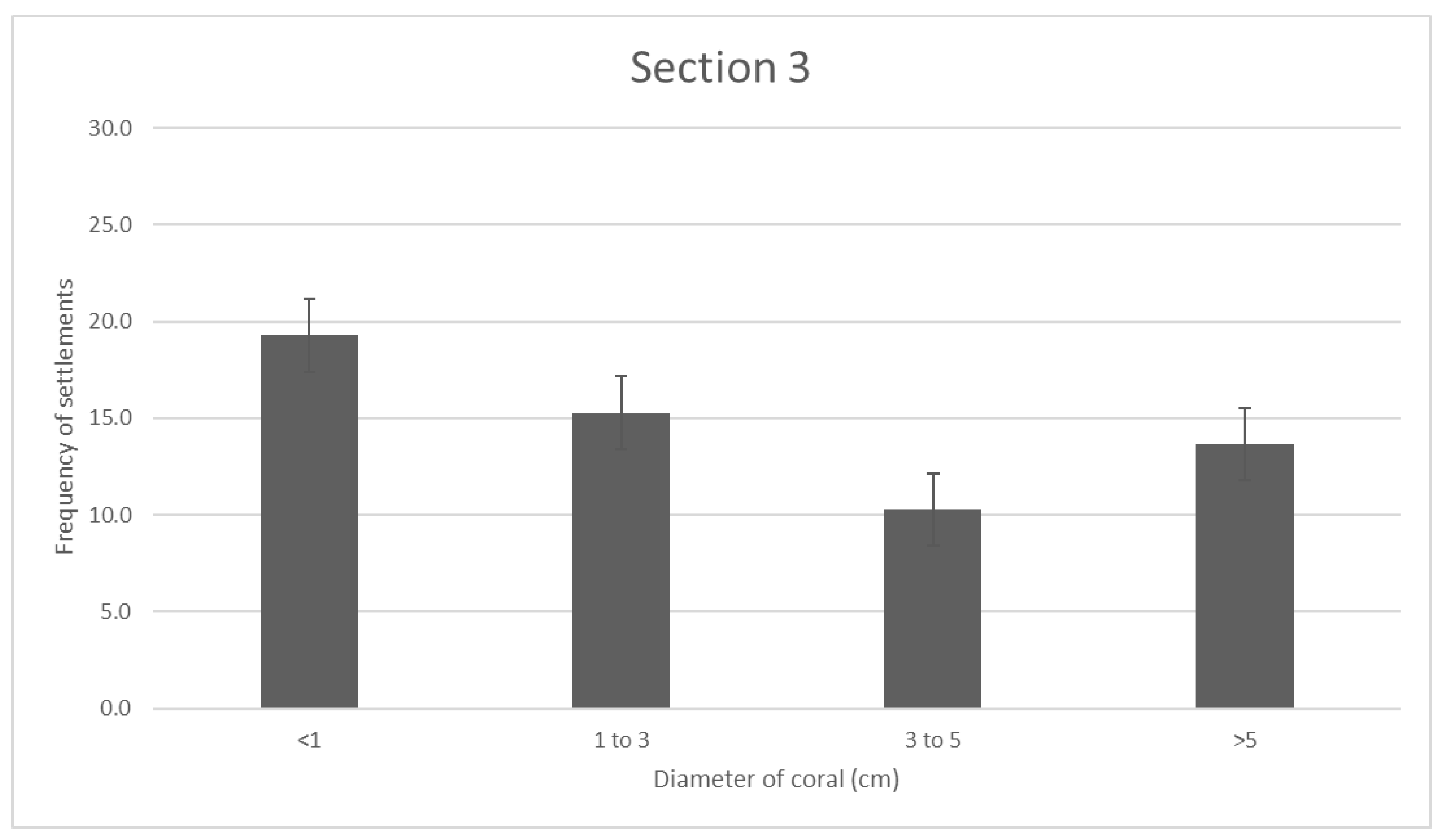 Preprints 87196 g004