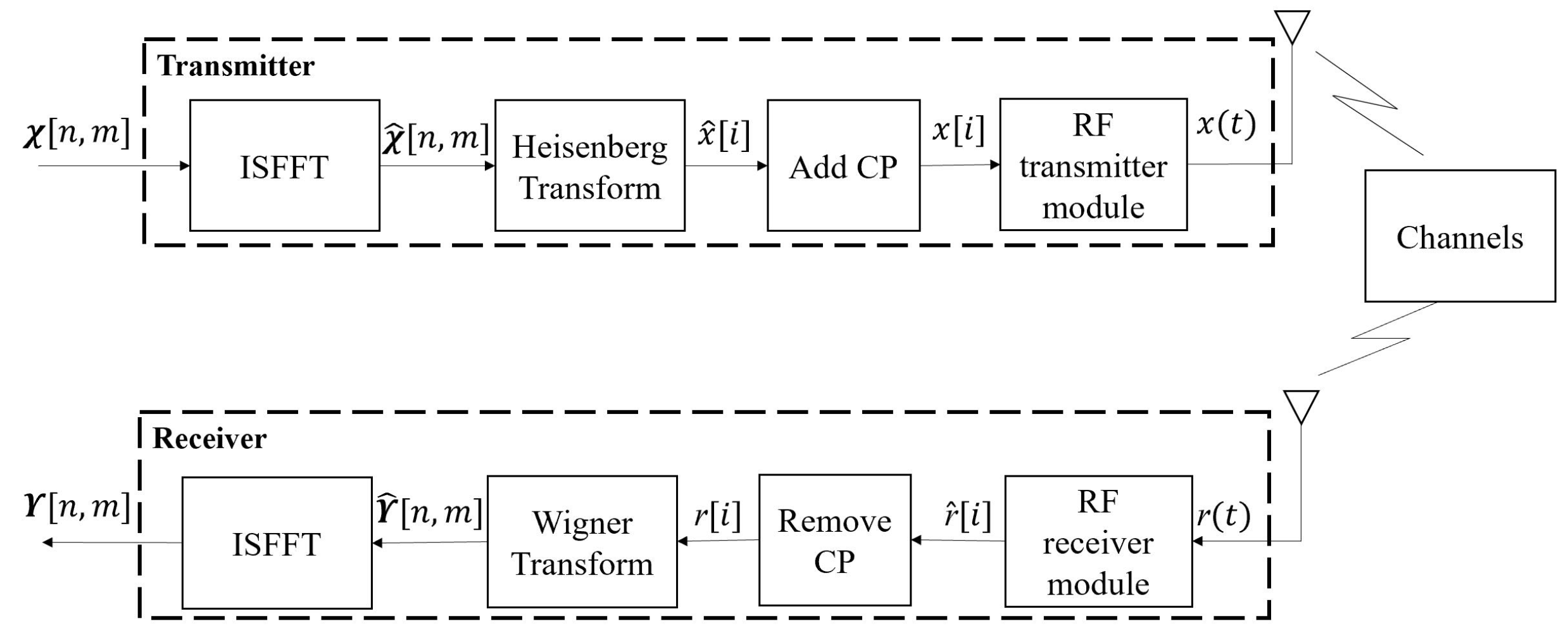 Preprints 106459 g002