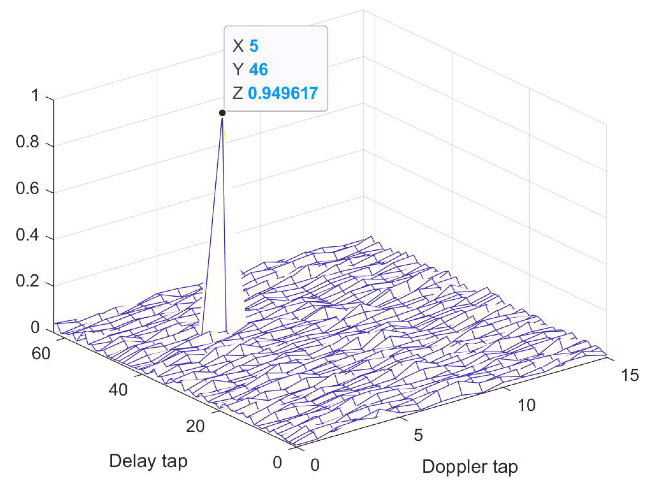 Preprints 106459 g003