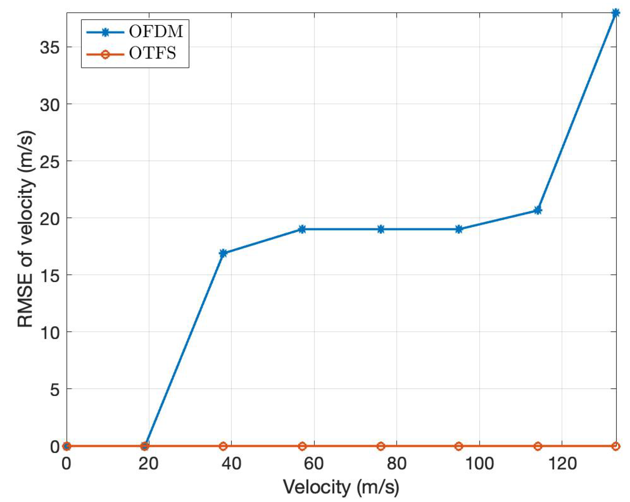 Preprints 106459 g004