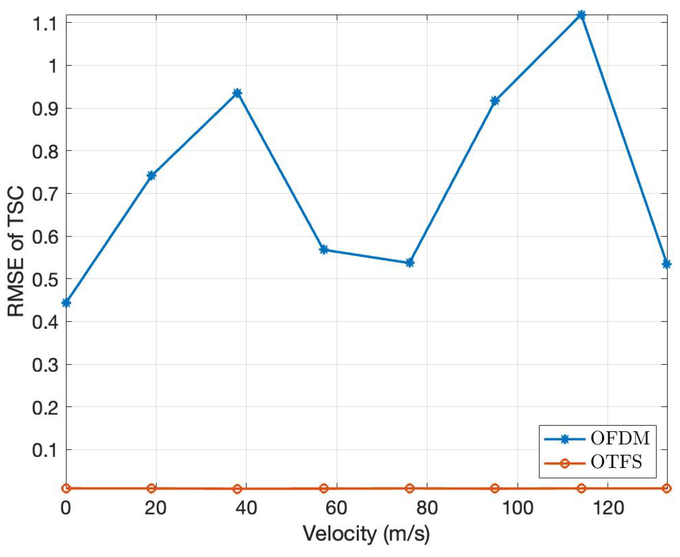 Preprints 106459 g005