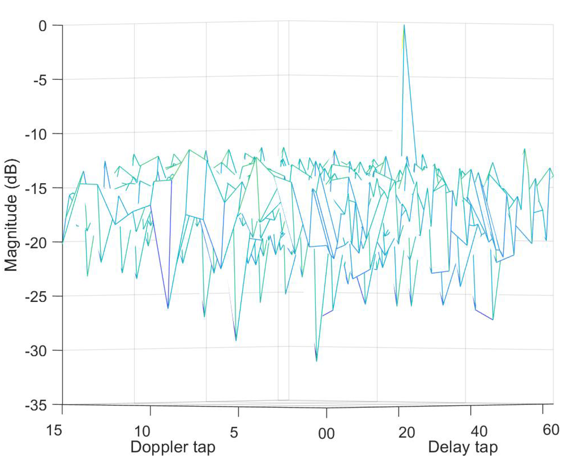 Preprints 106459 g006