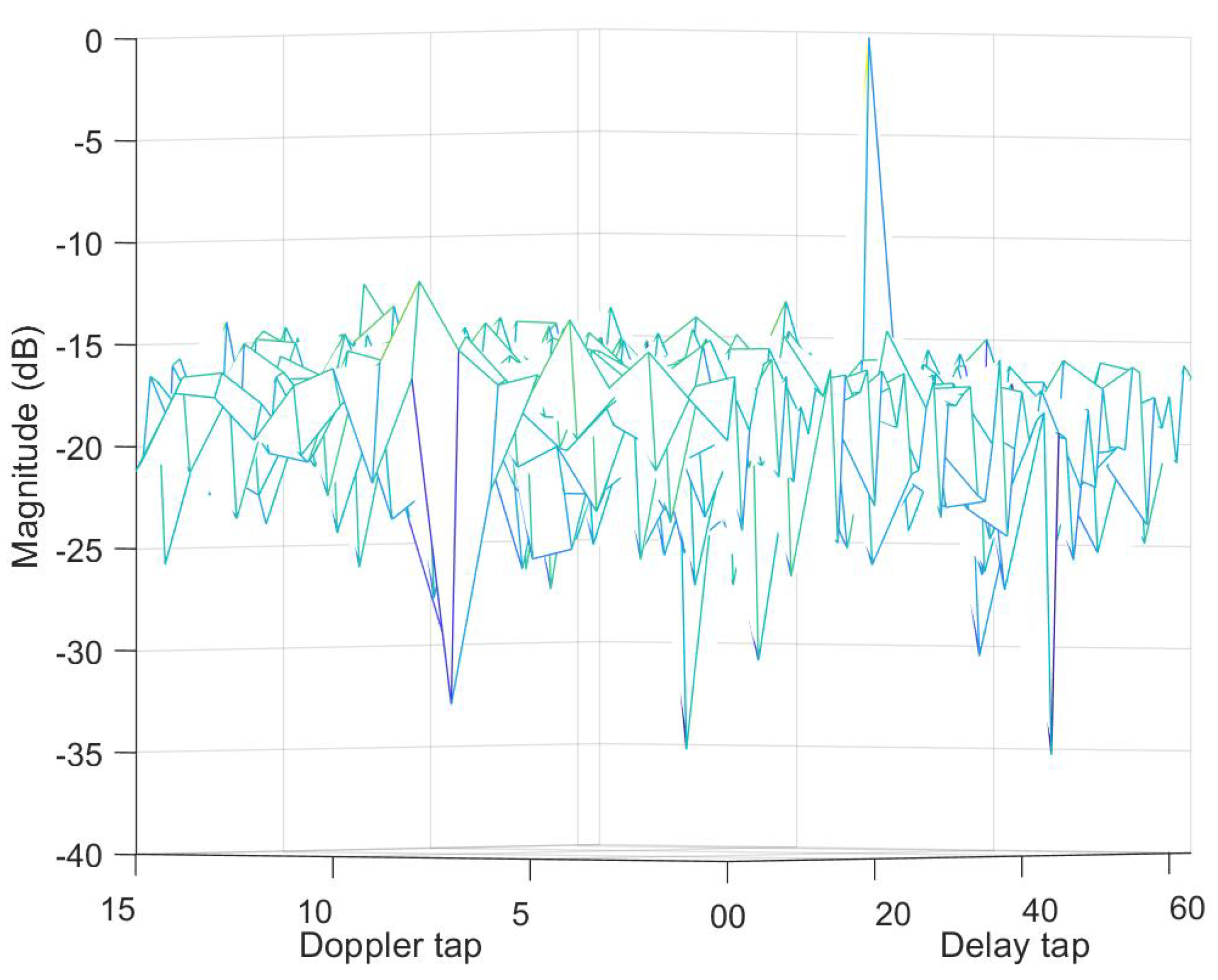 Preprints 106459 g007