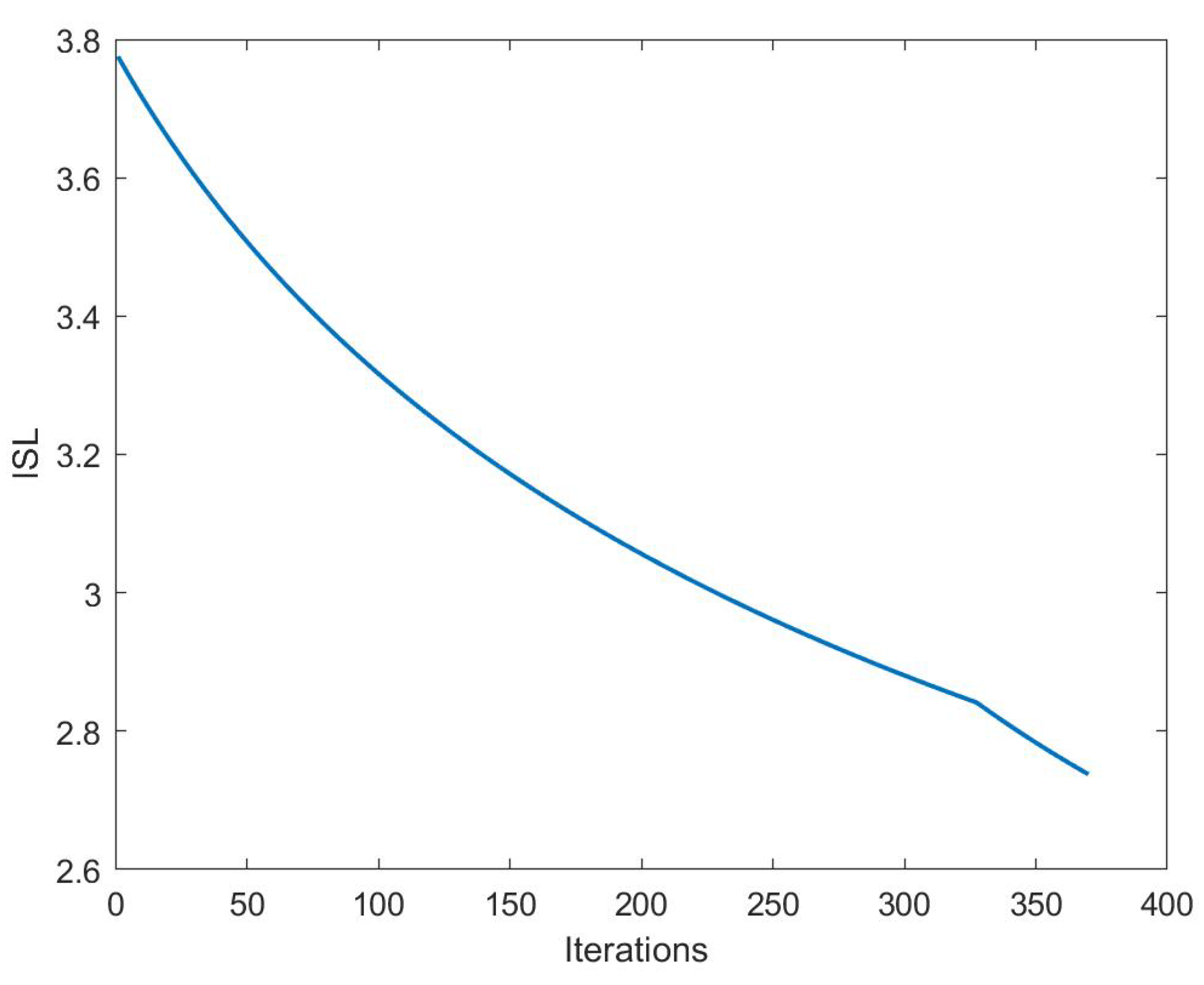 Preprints 106459 g008