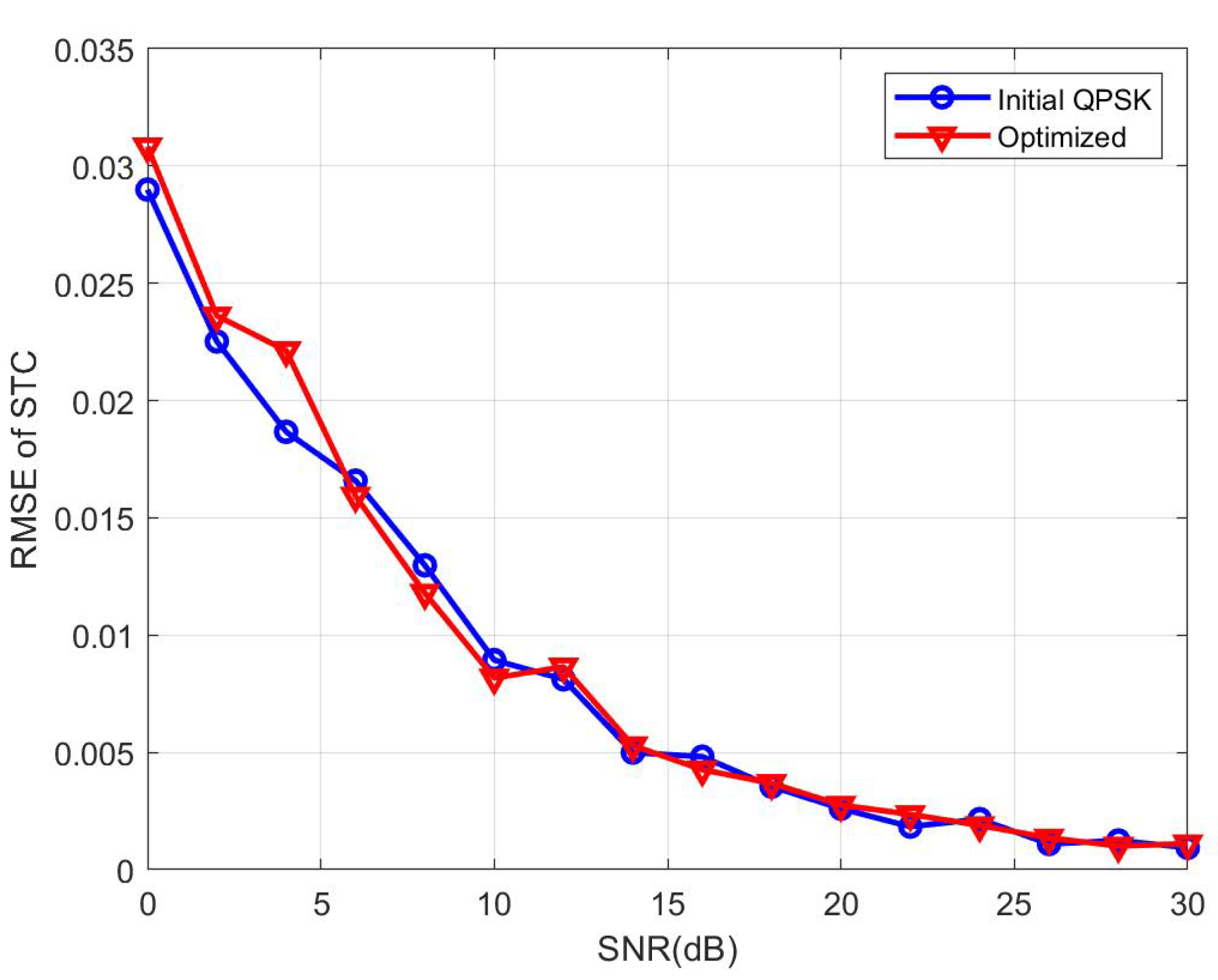 Preprints 106459 g009