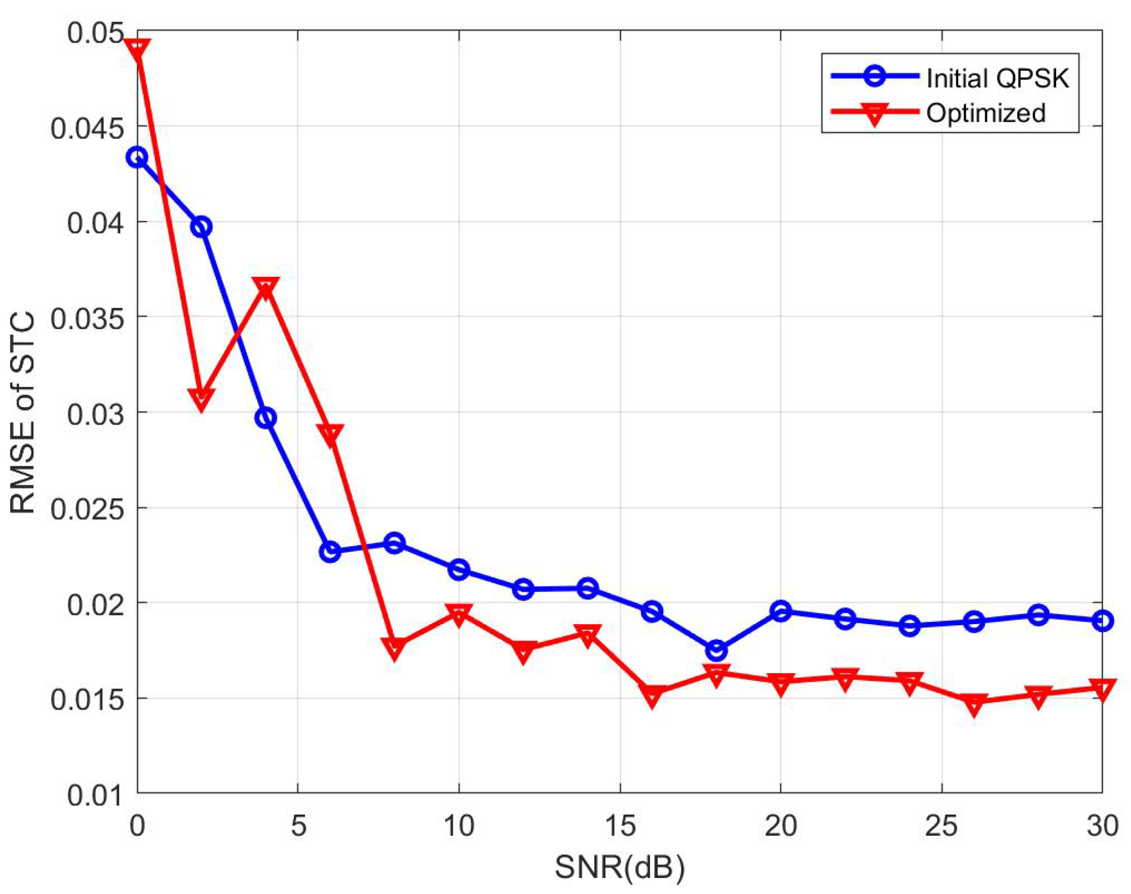 Preprints 106459 g010