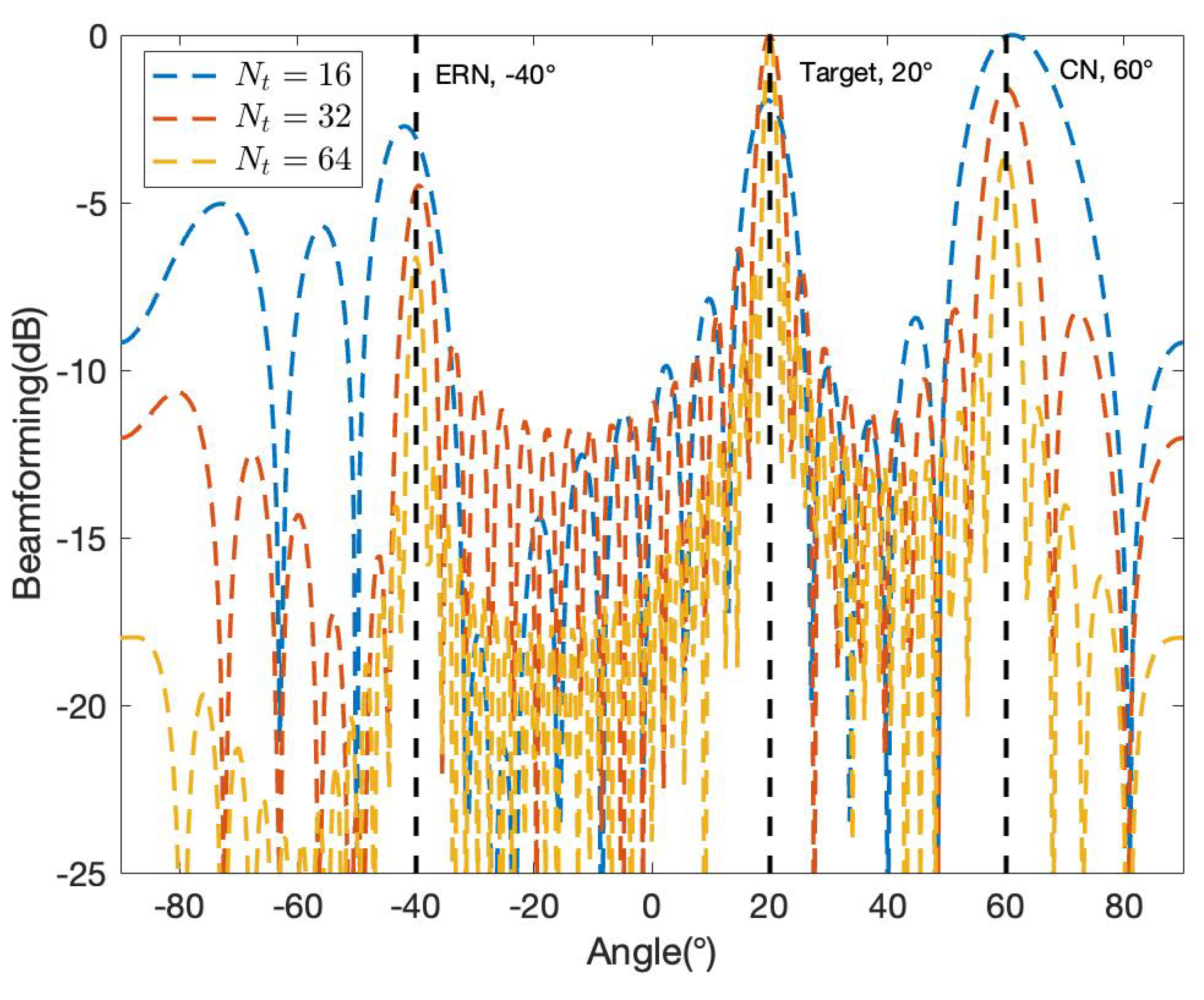 Preprints 106459 g011