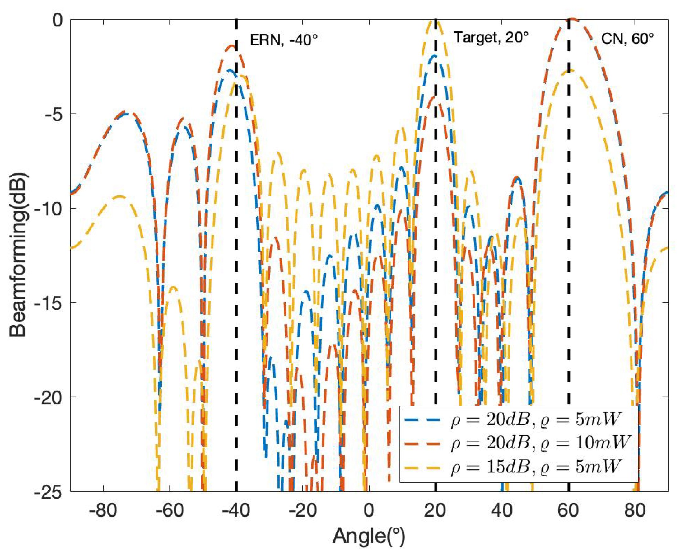 Preprints 106459 g012