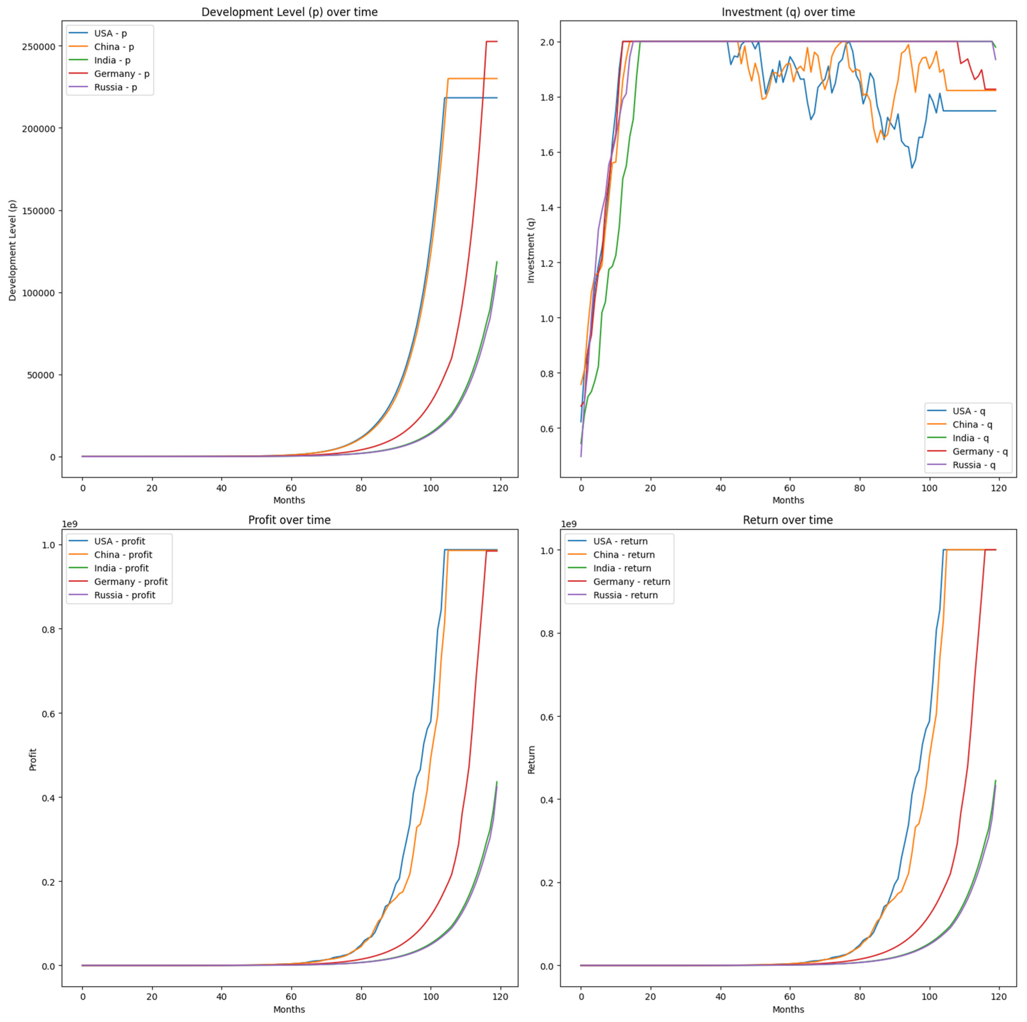 Preprints 118384 g001