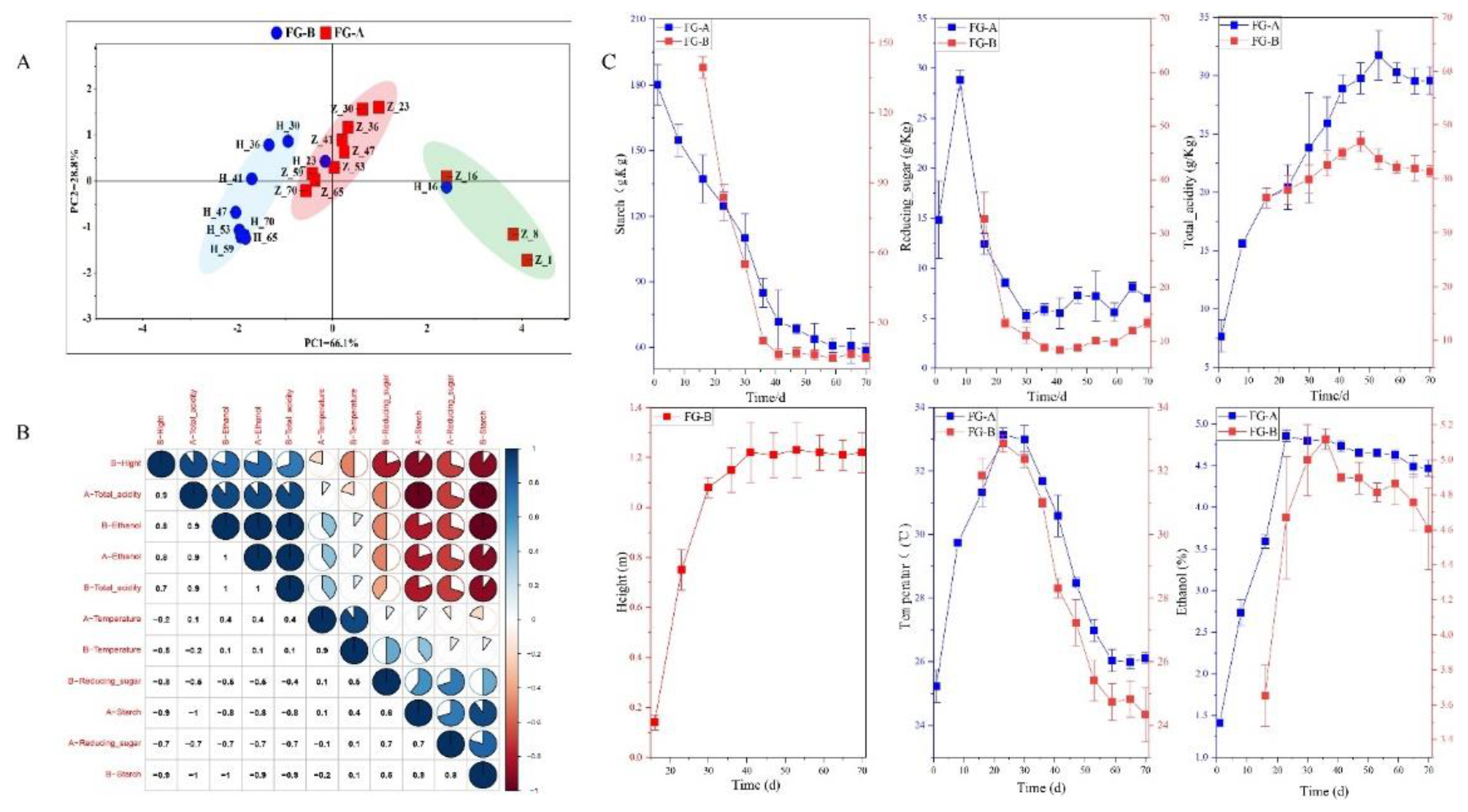 Preprints 117245 g002