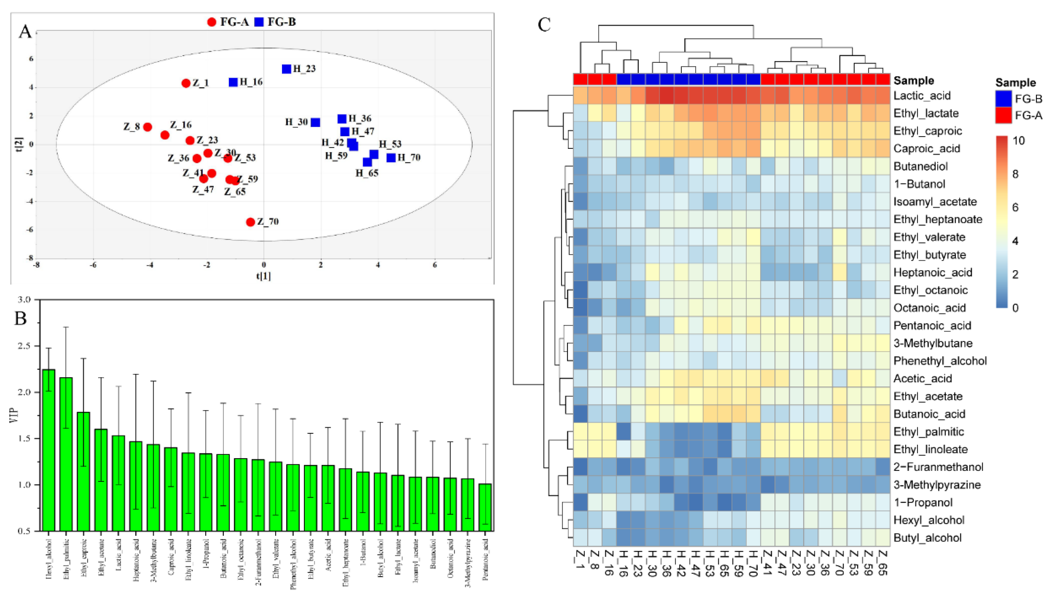 Preprints 117245 g003