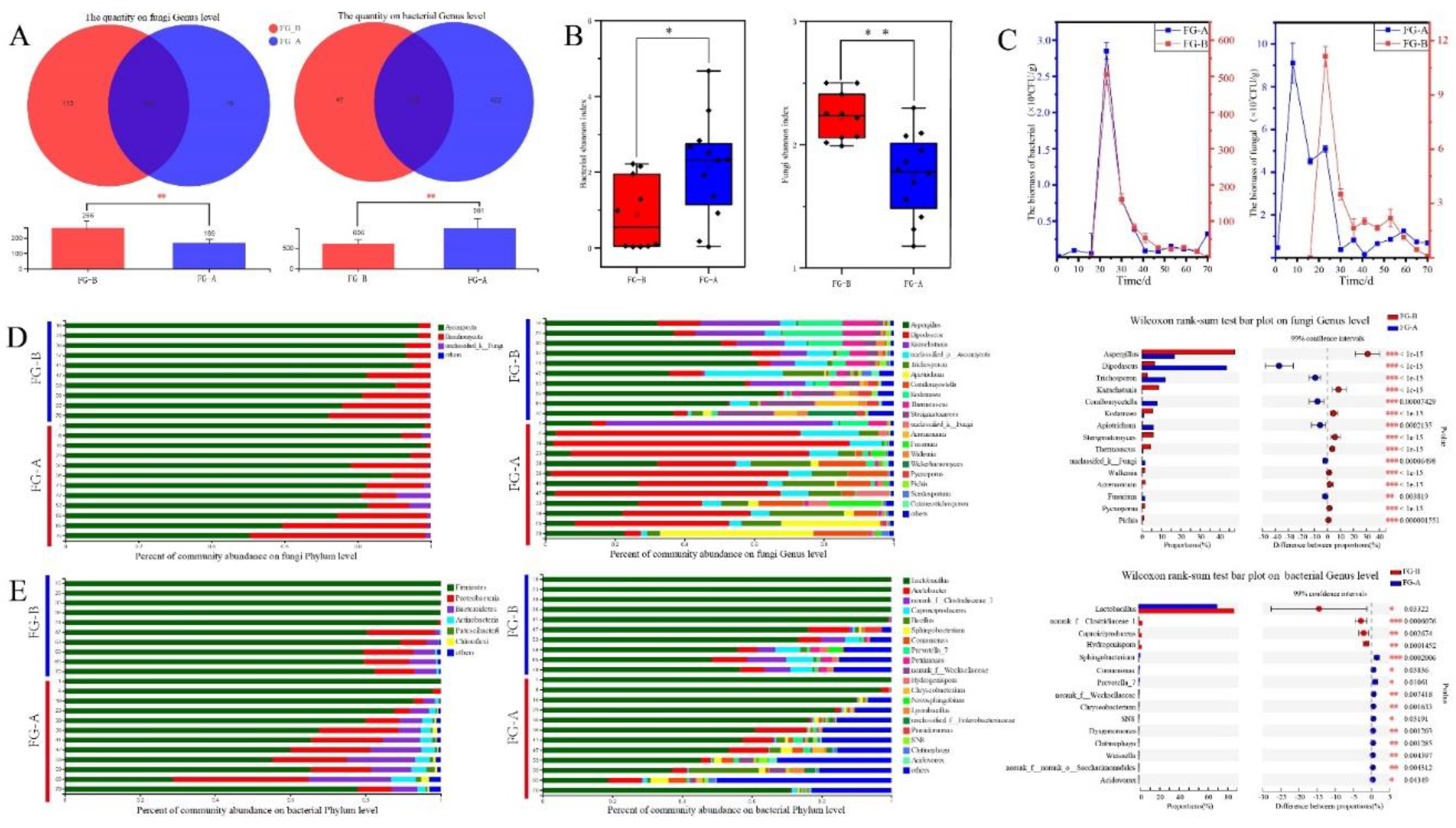 Preprints 117245 g004