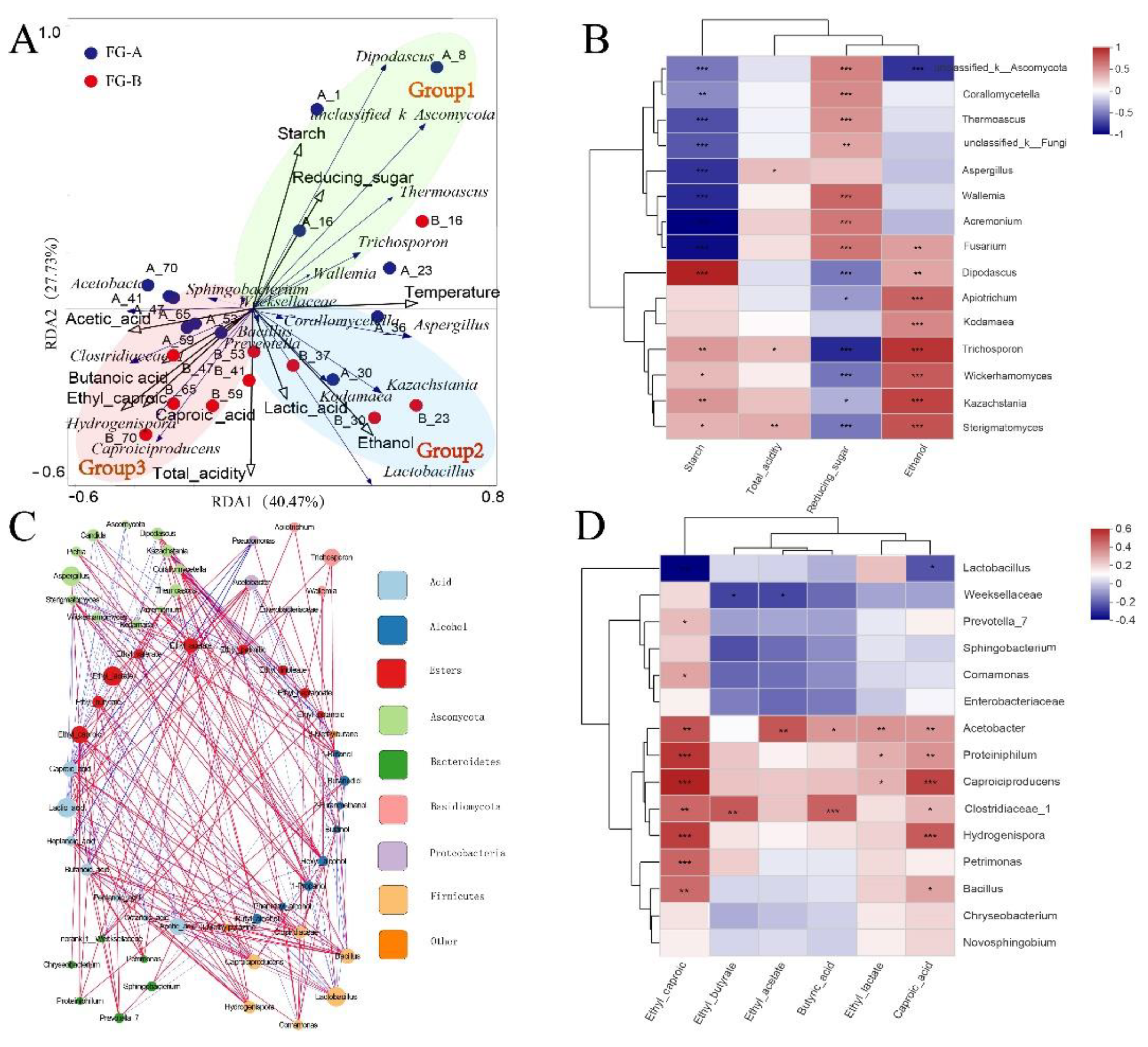 Preprints 117245 g005