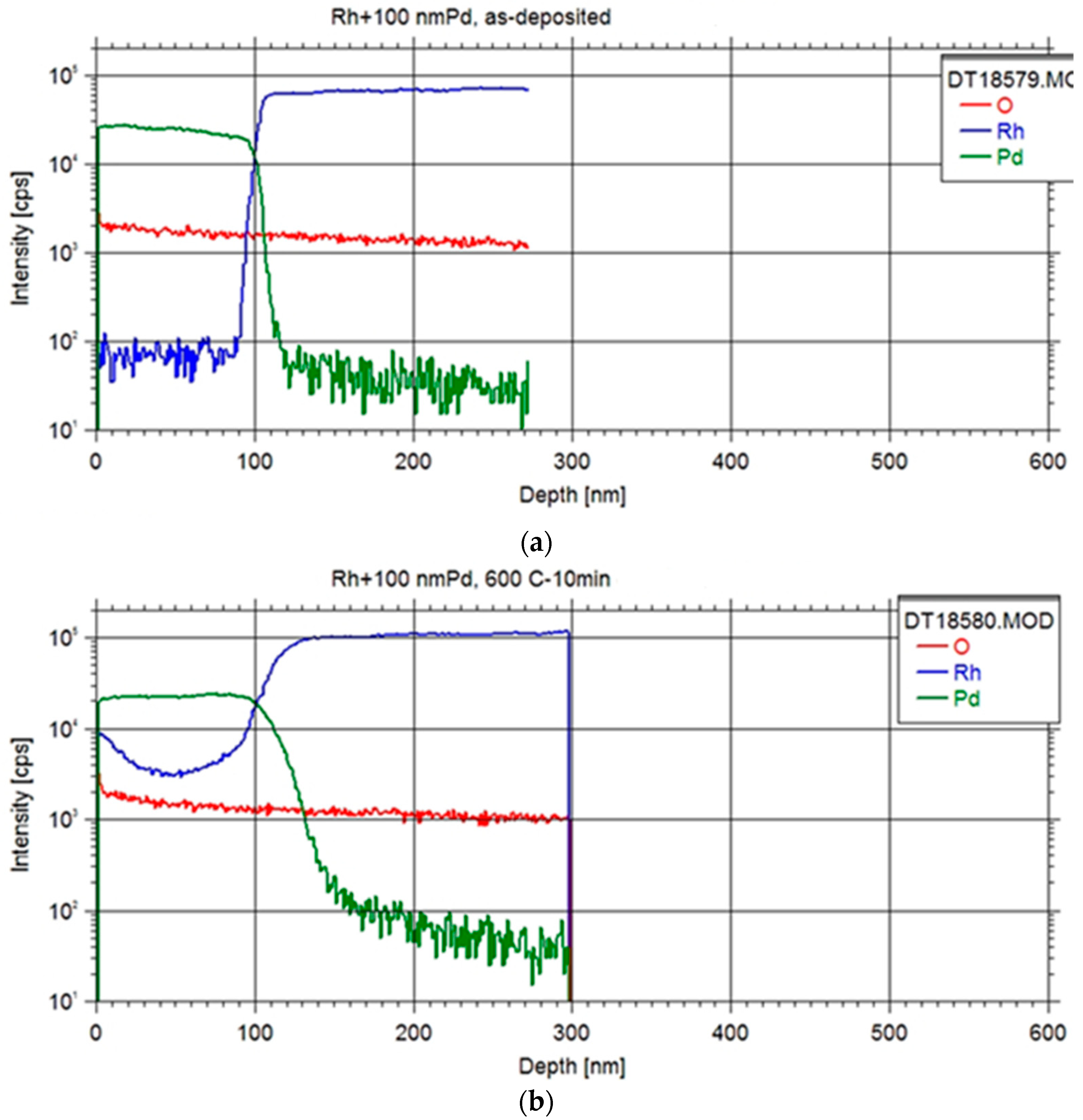 Preprints 95674 g002a