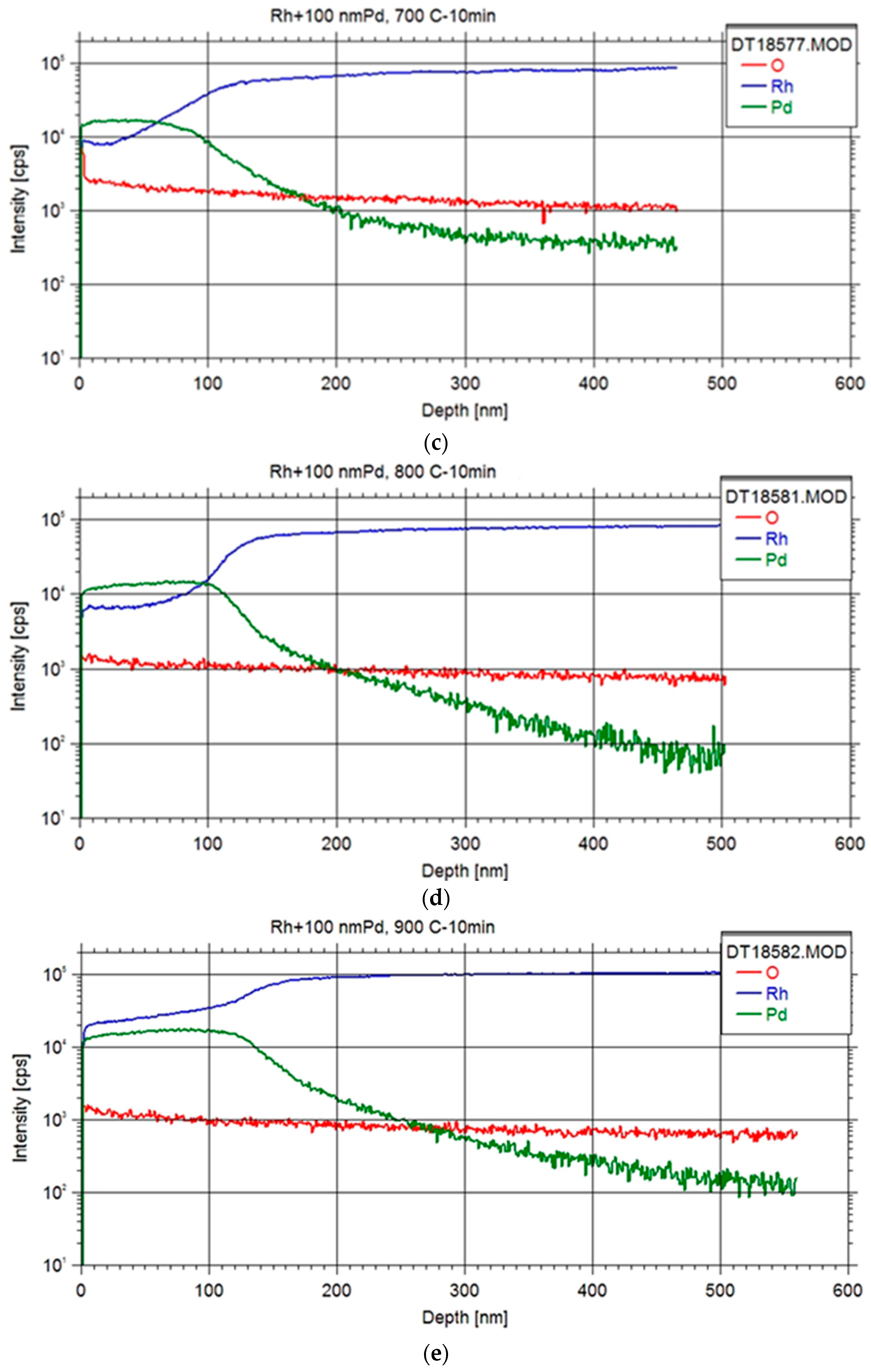 Preprints 95674 g002b