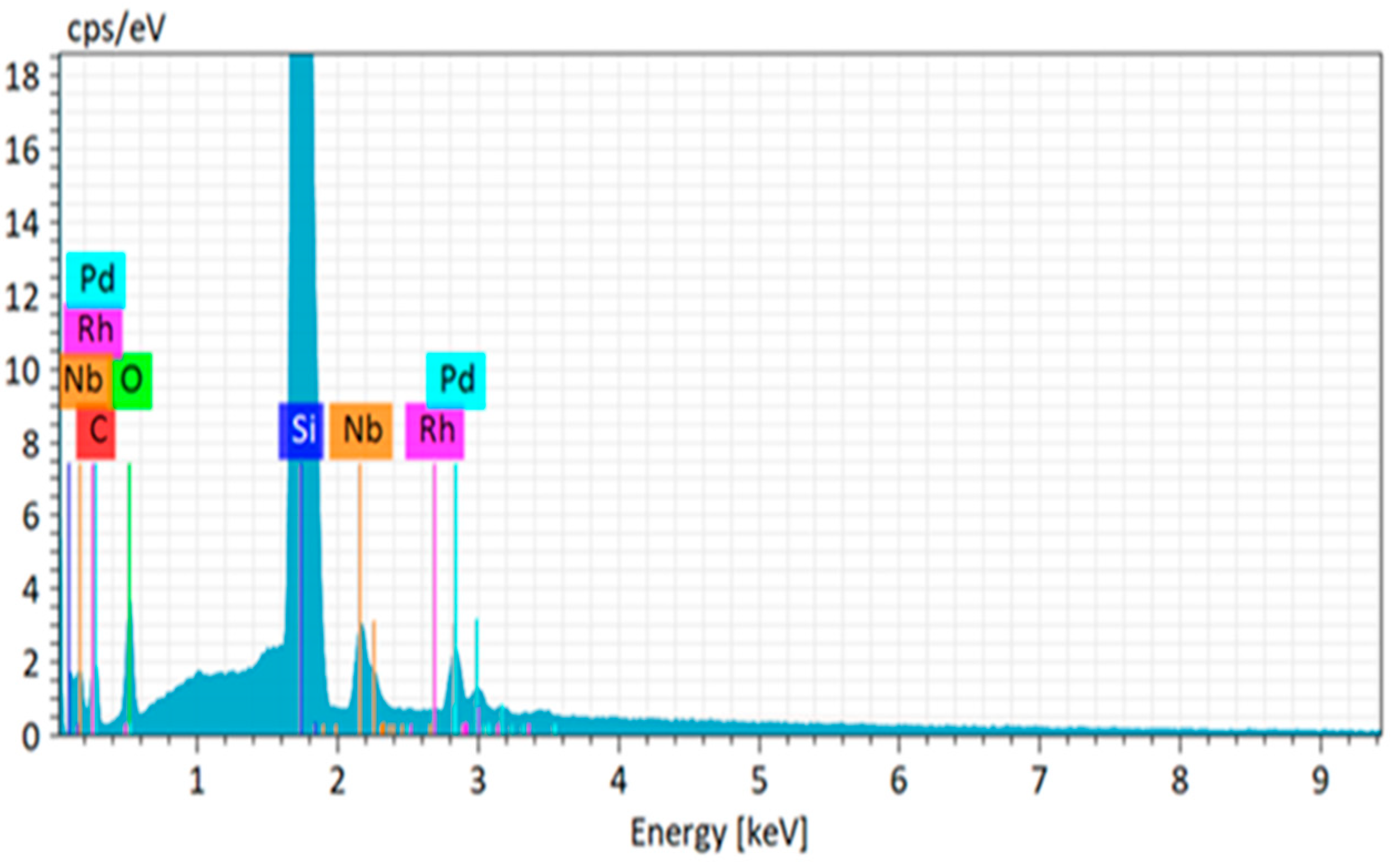 Preprints 95674 g004