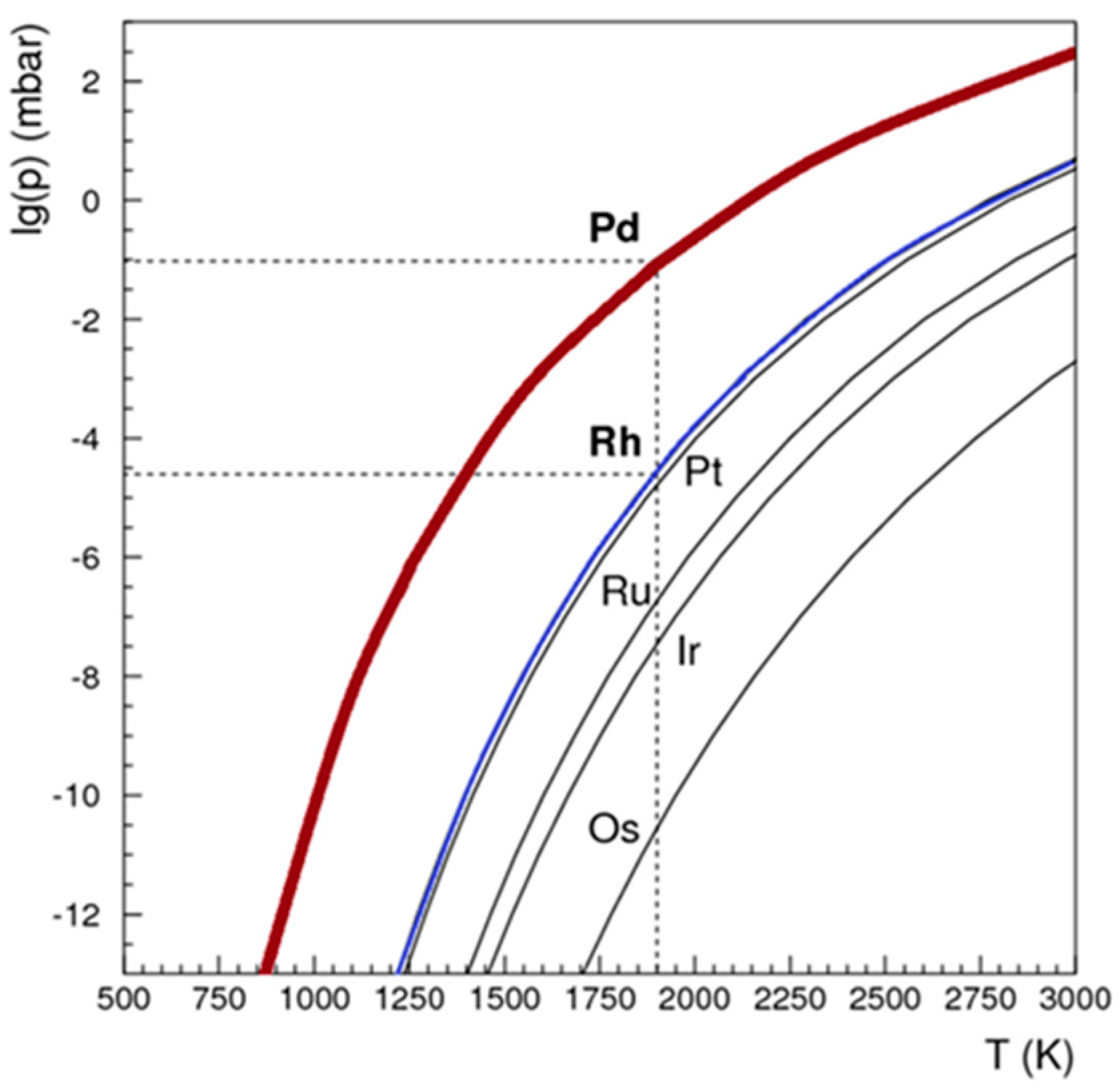 Preprints 95674 g007