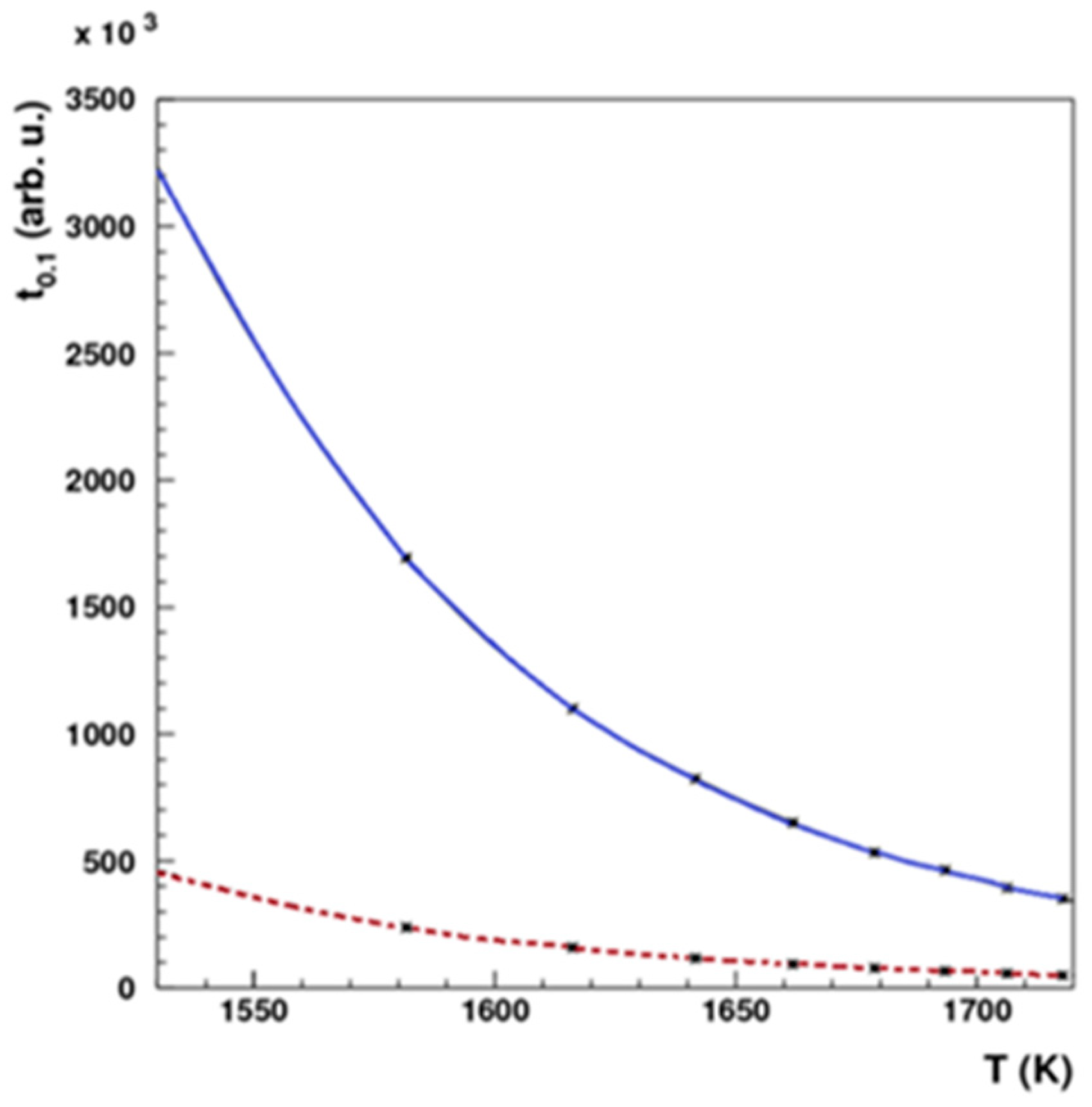 Preprints 95674 g008