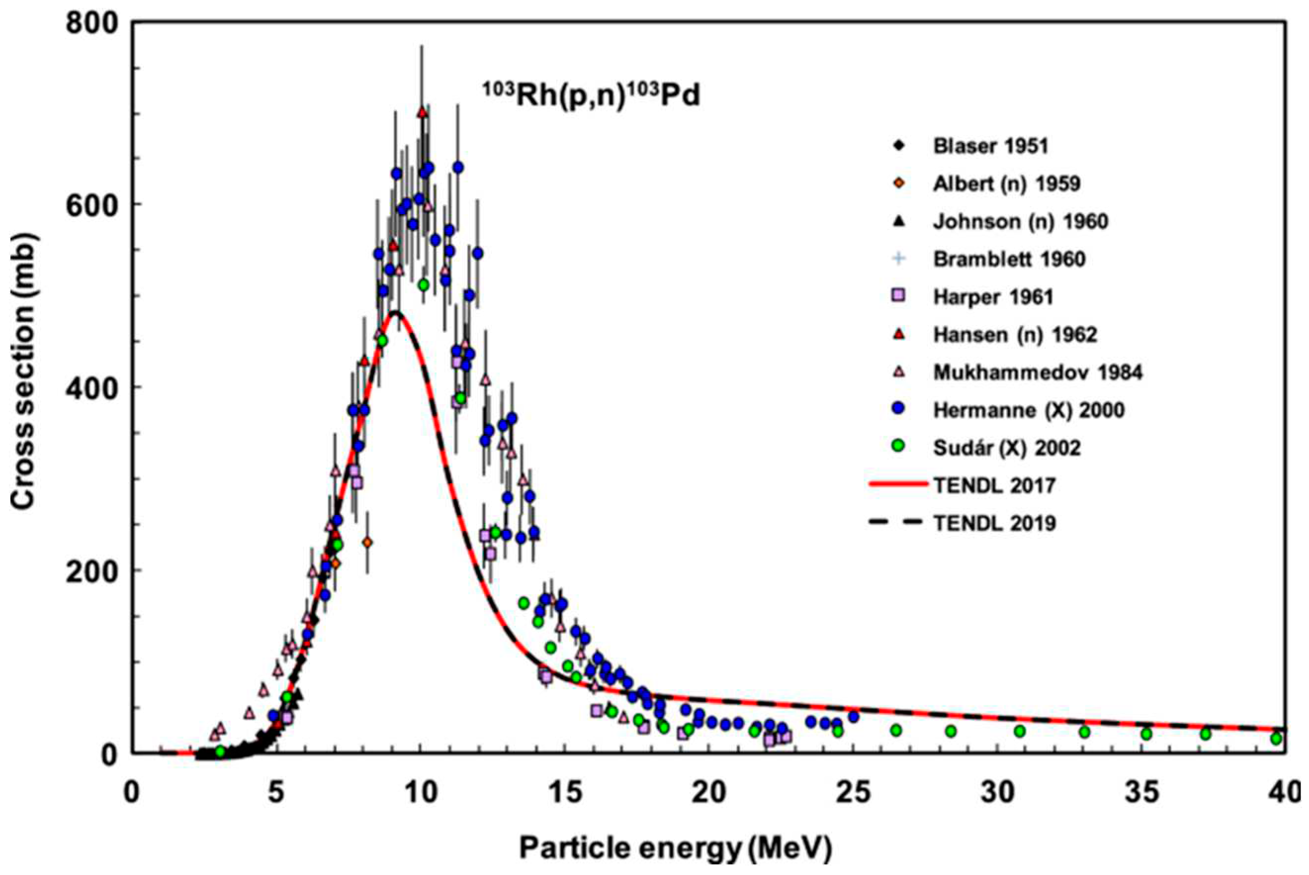 Preprints 95674 g009