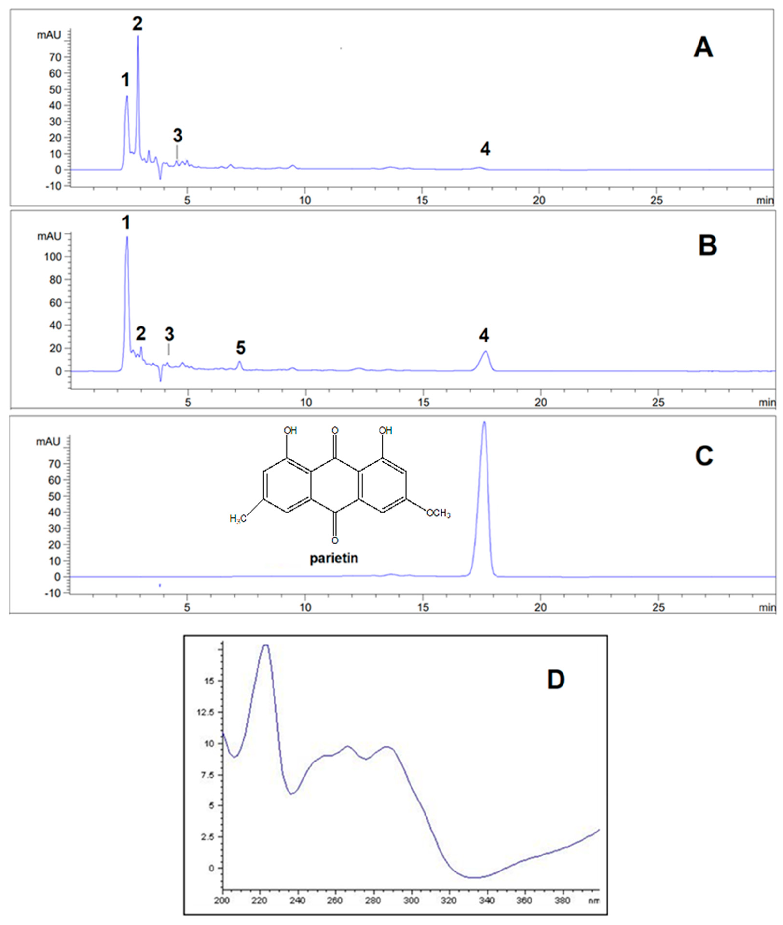 Preprints 116687 g001