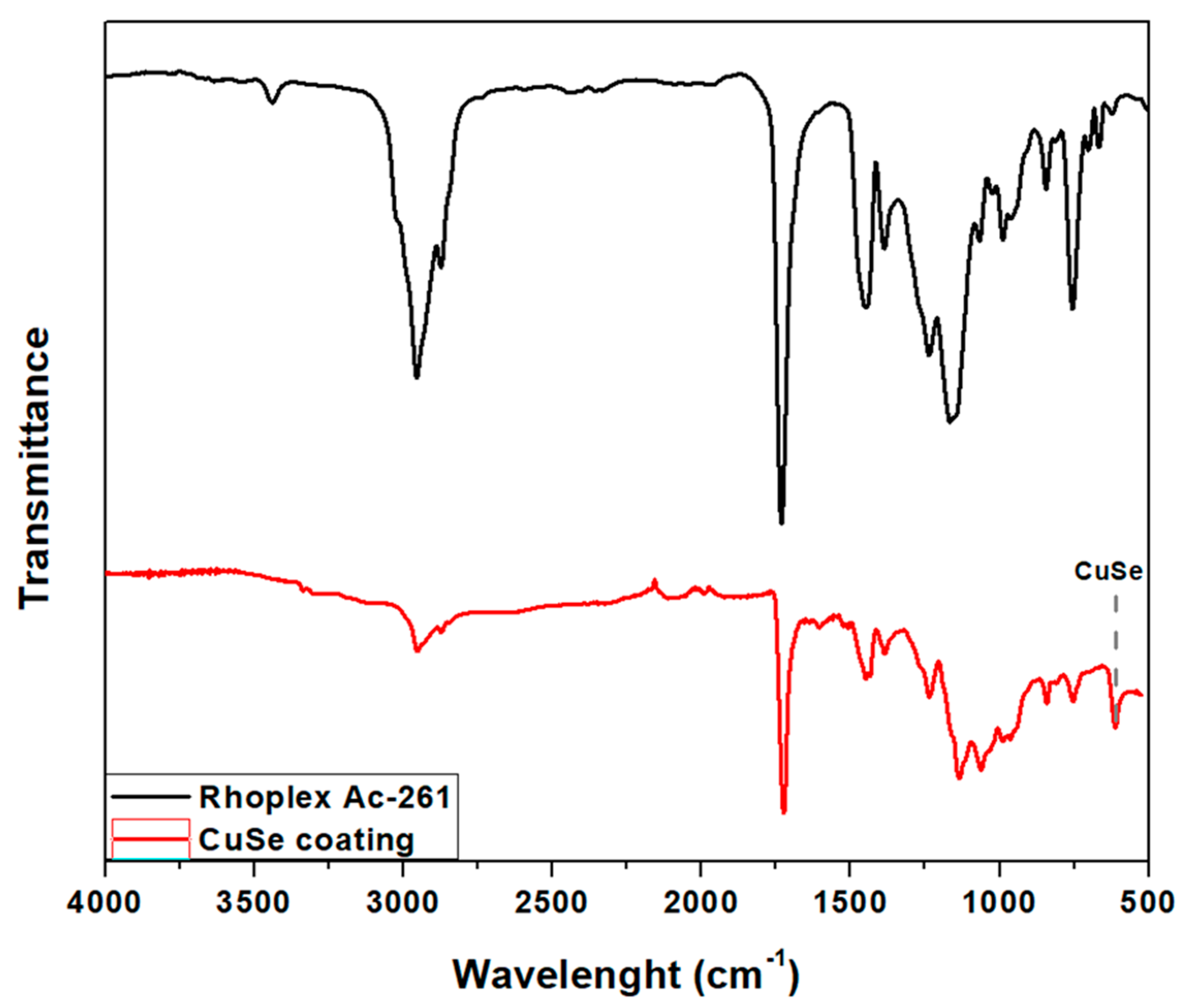 Preprints 91969 g002