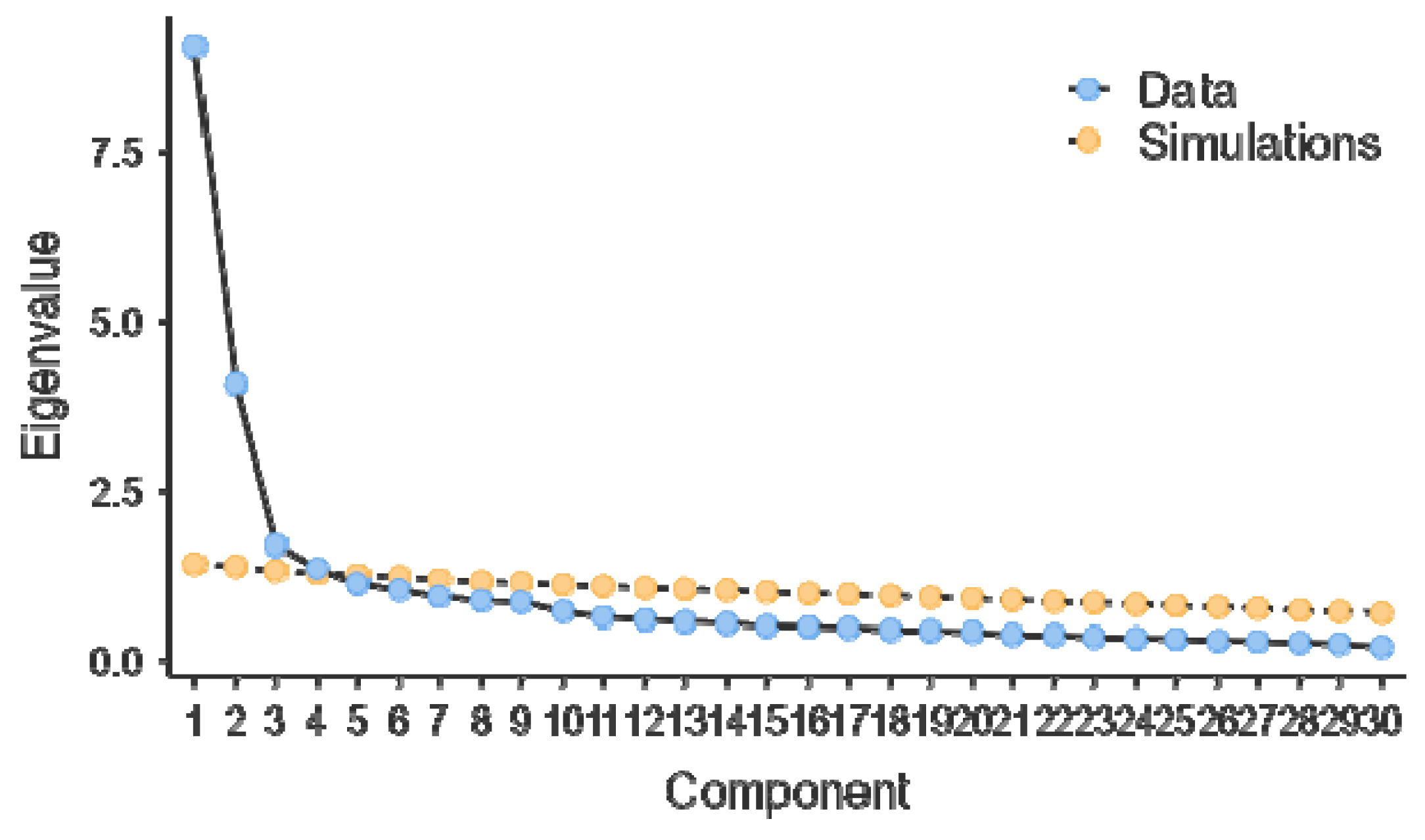 Preprints 106685 g001