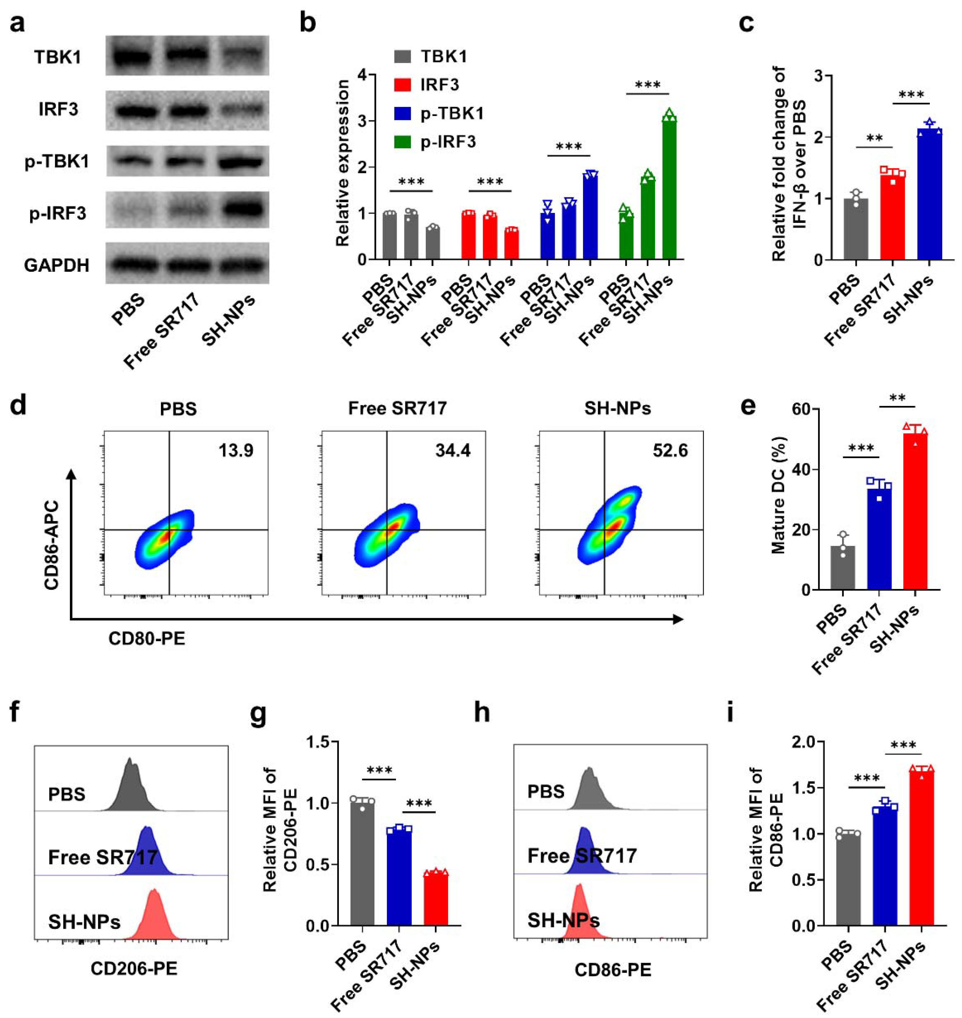 Preprints 113489 g002