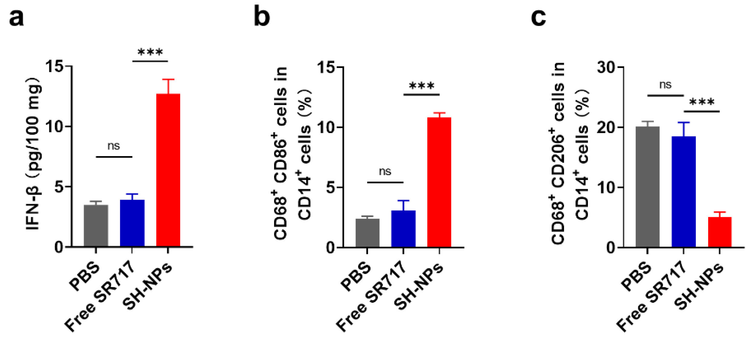 Preprints 113489 g005