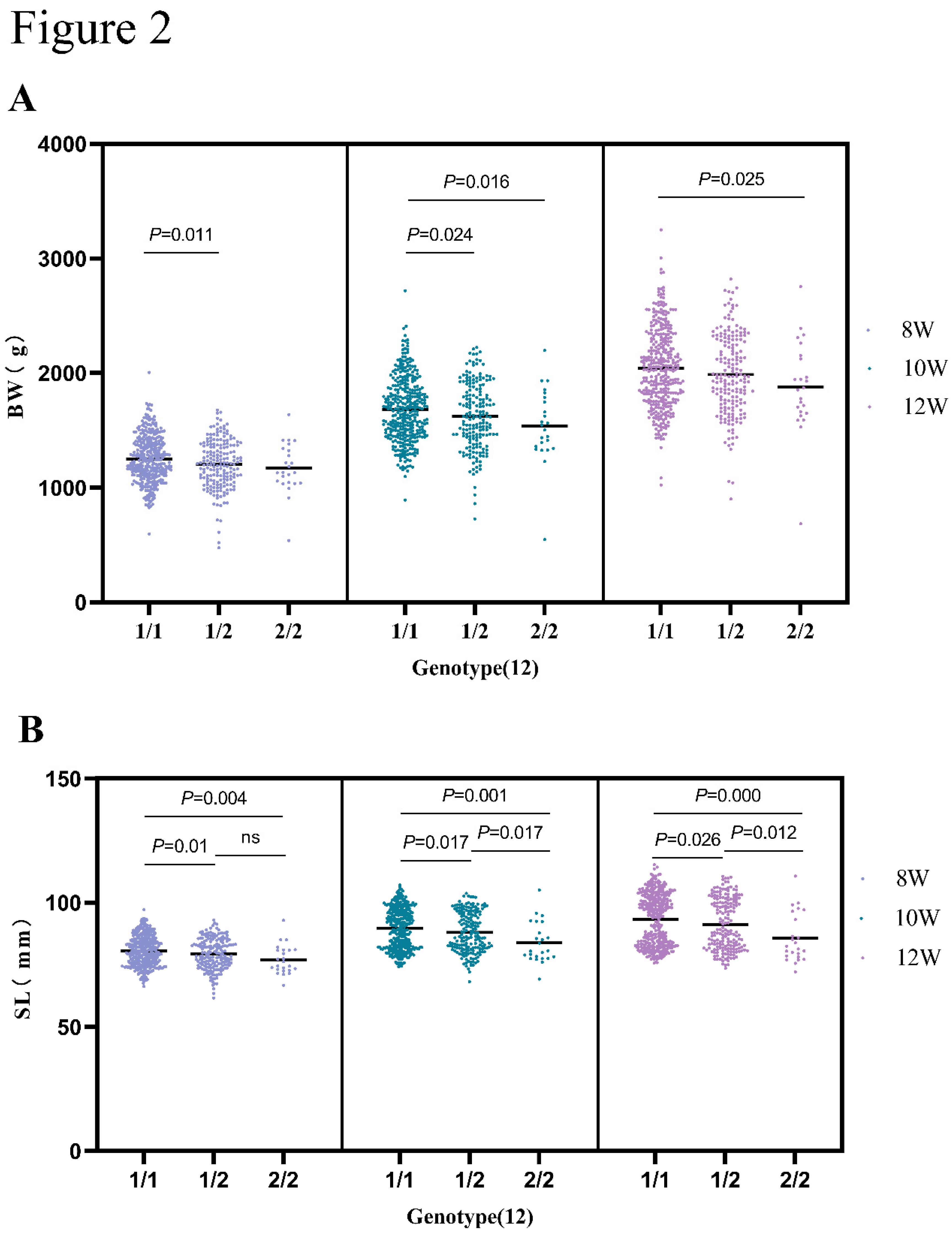 Preprints 82672 g002