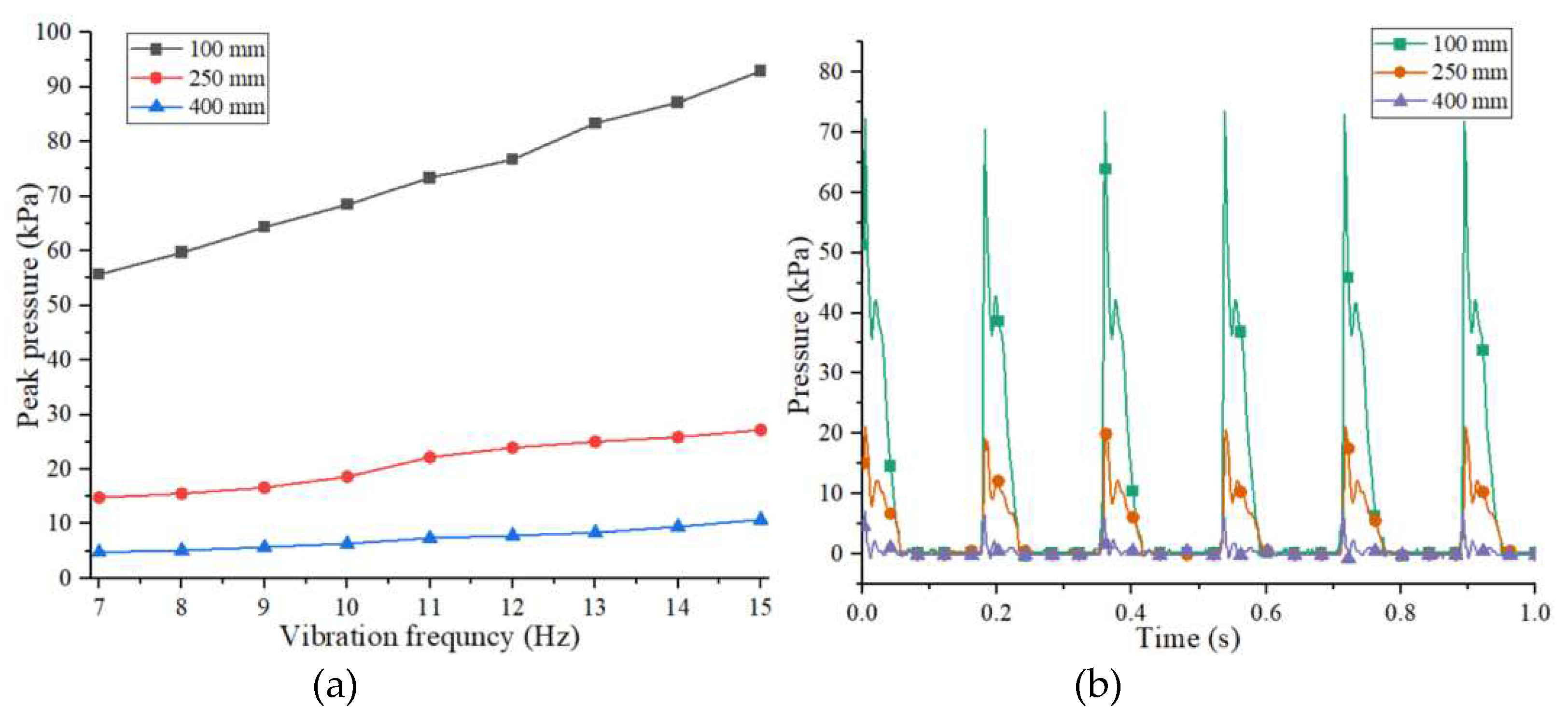 Preprints 84711 g005