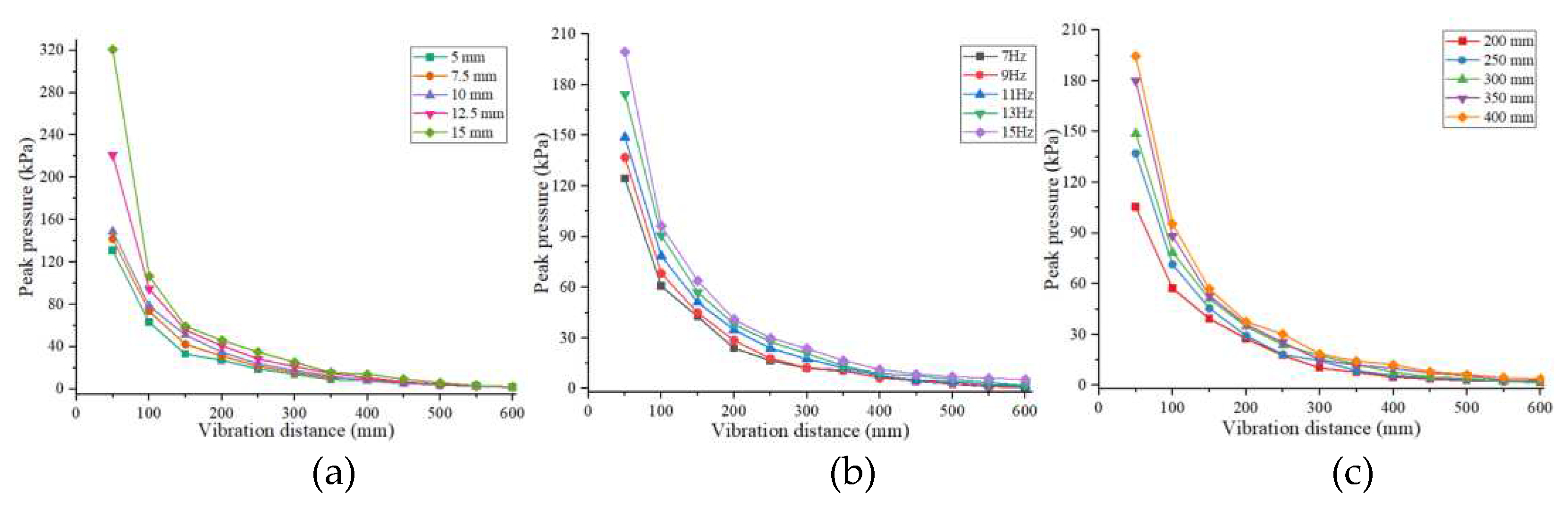 Preprints 84711 g007