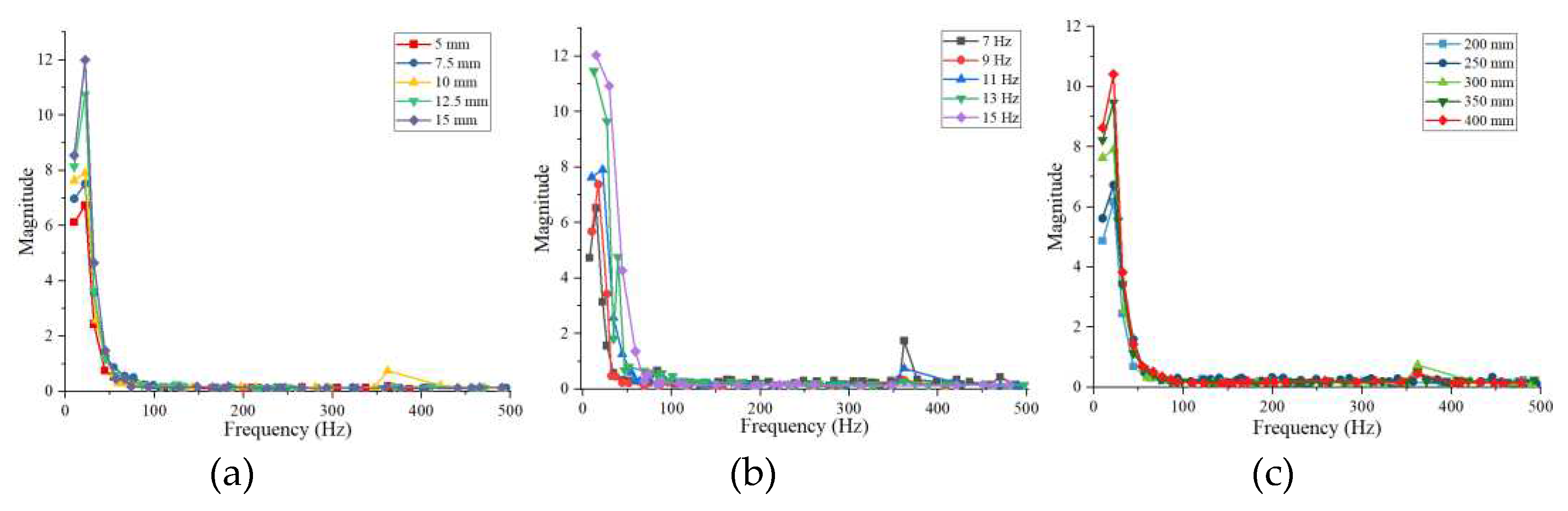 Preprints 84711 g008