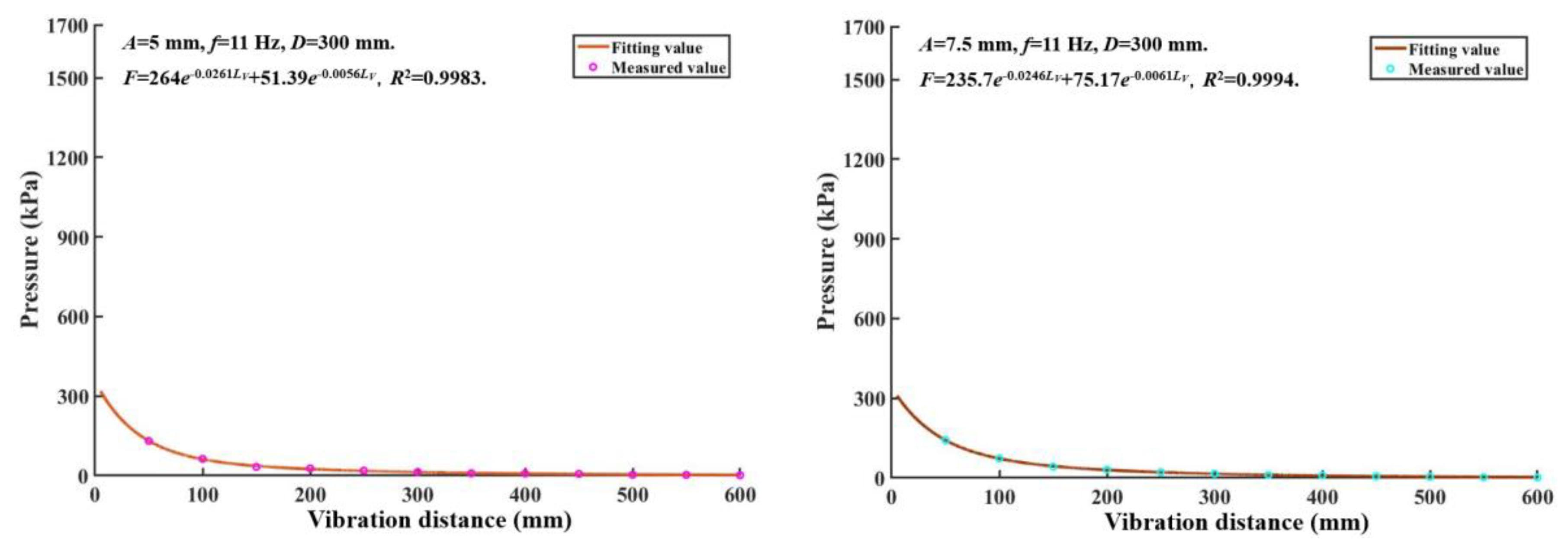 Preprints 84711 g010a