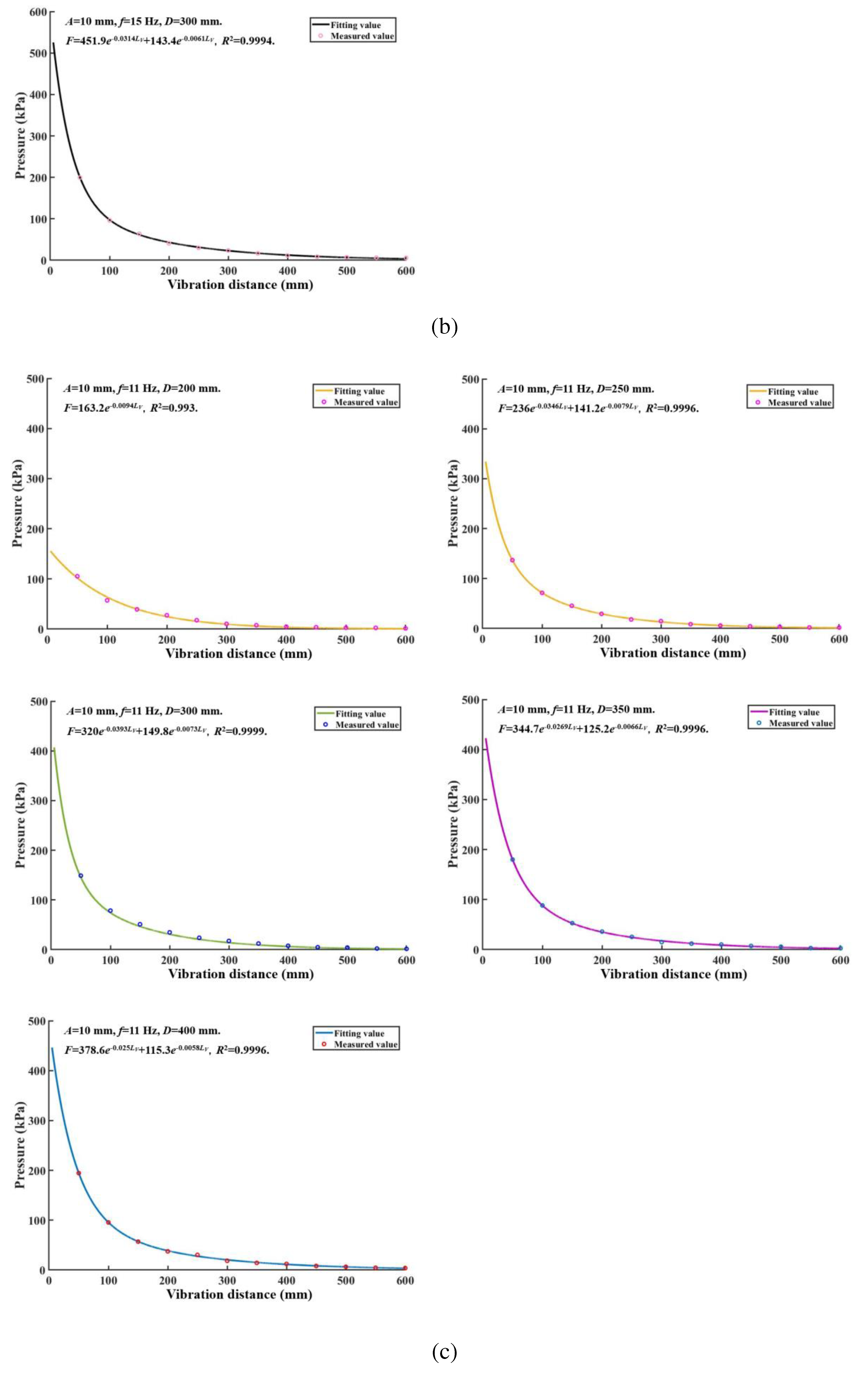 Preprints 84711 g010c