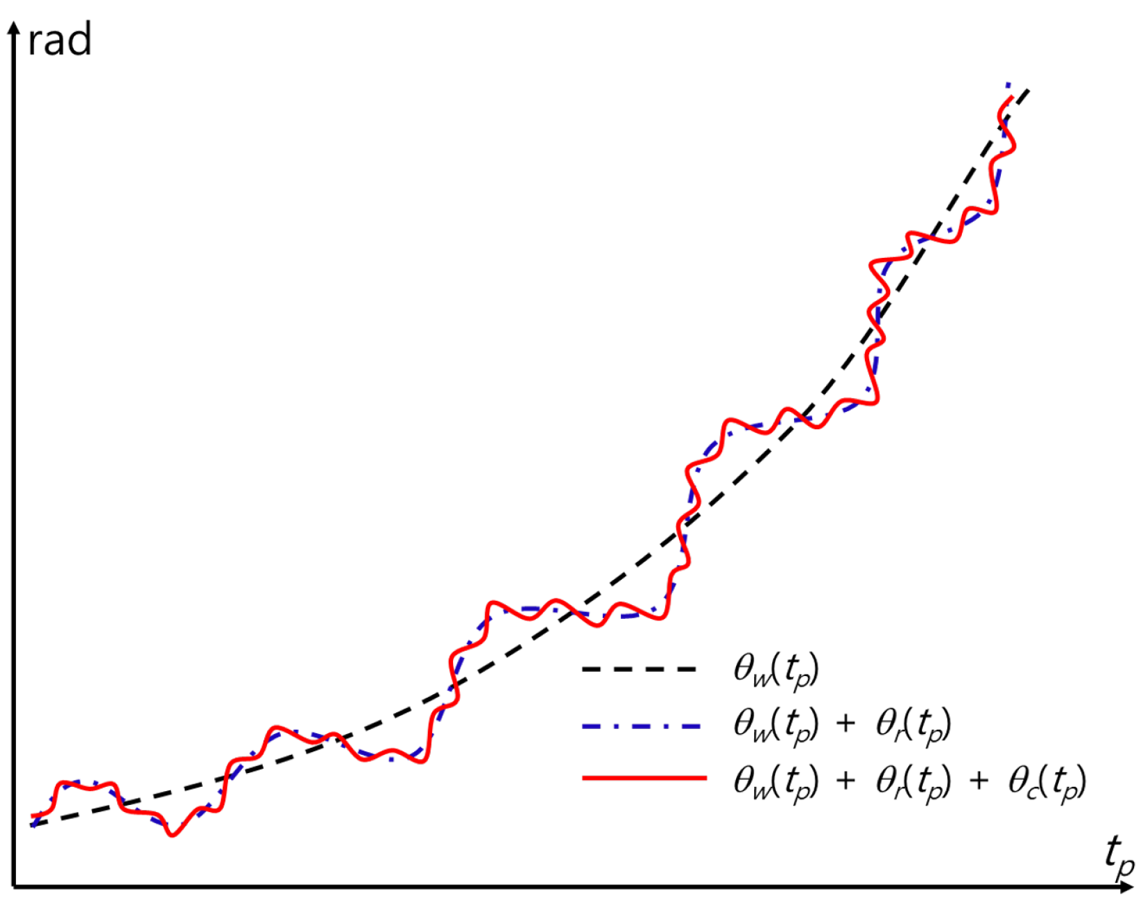 Preprints 117250 g002