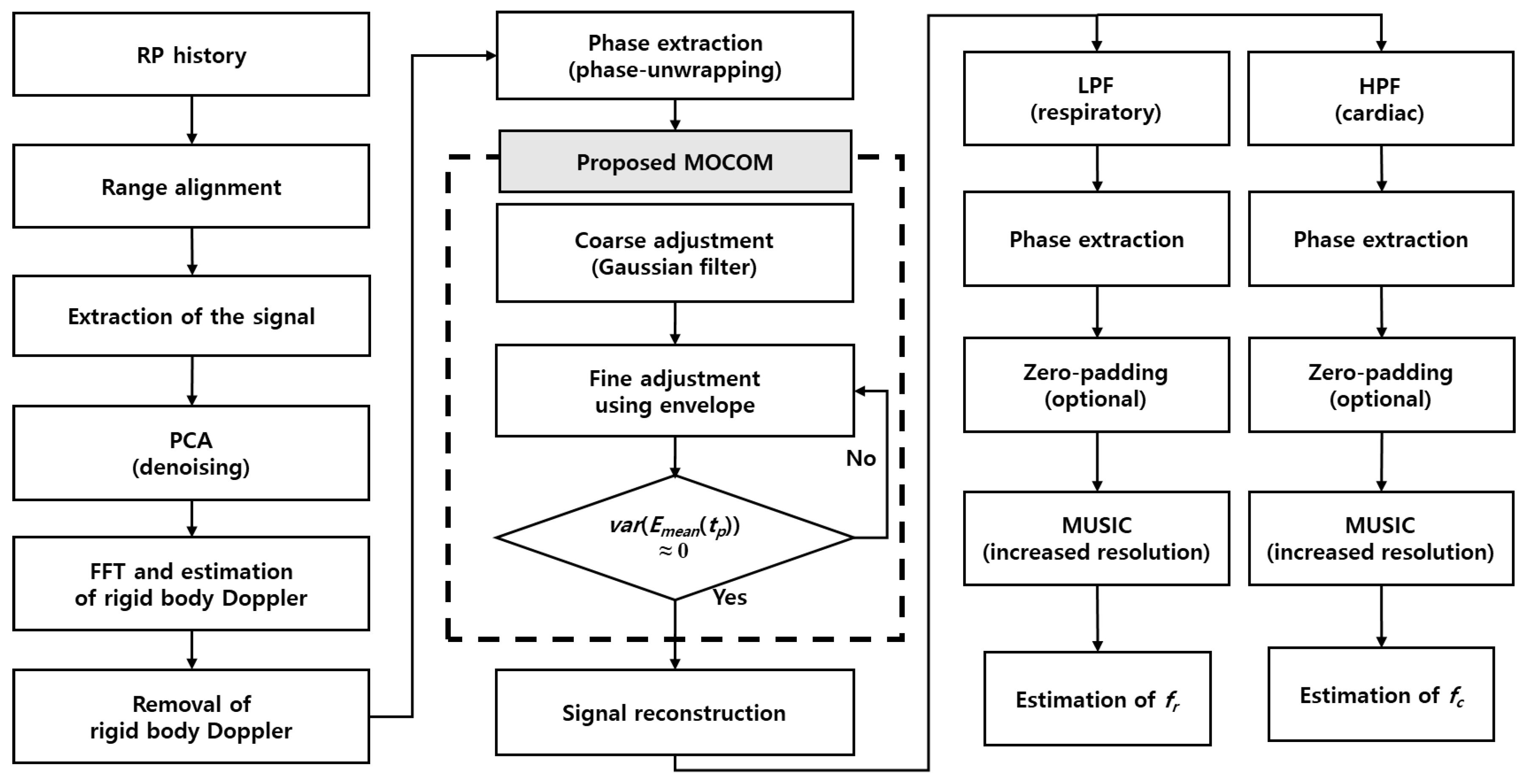 Preprints 117250 g004