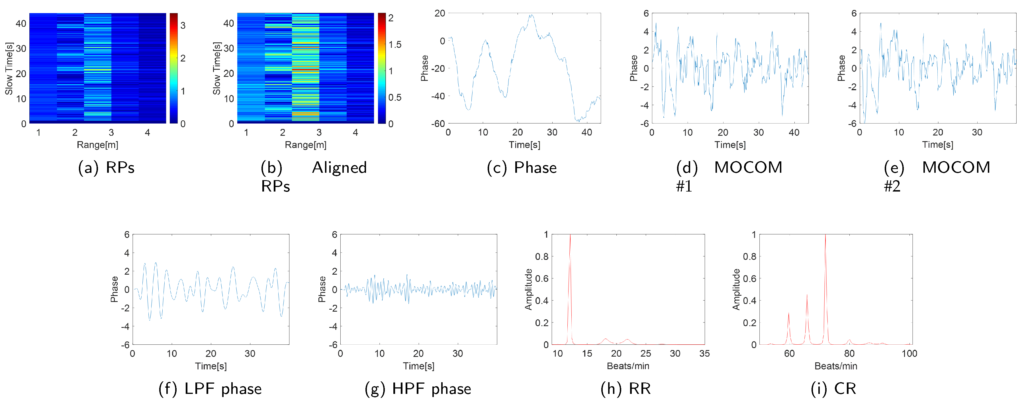 Preprints 117250 g010