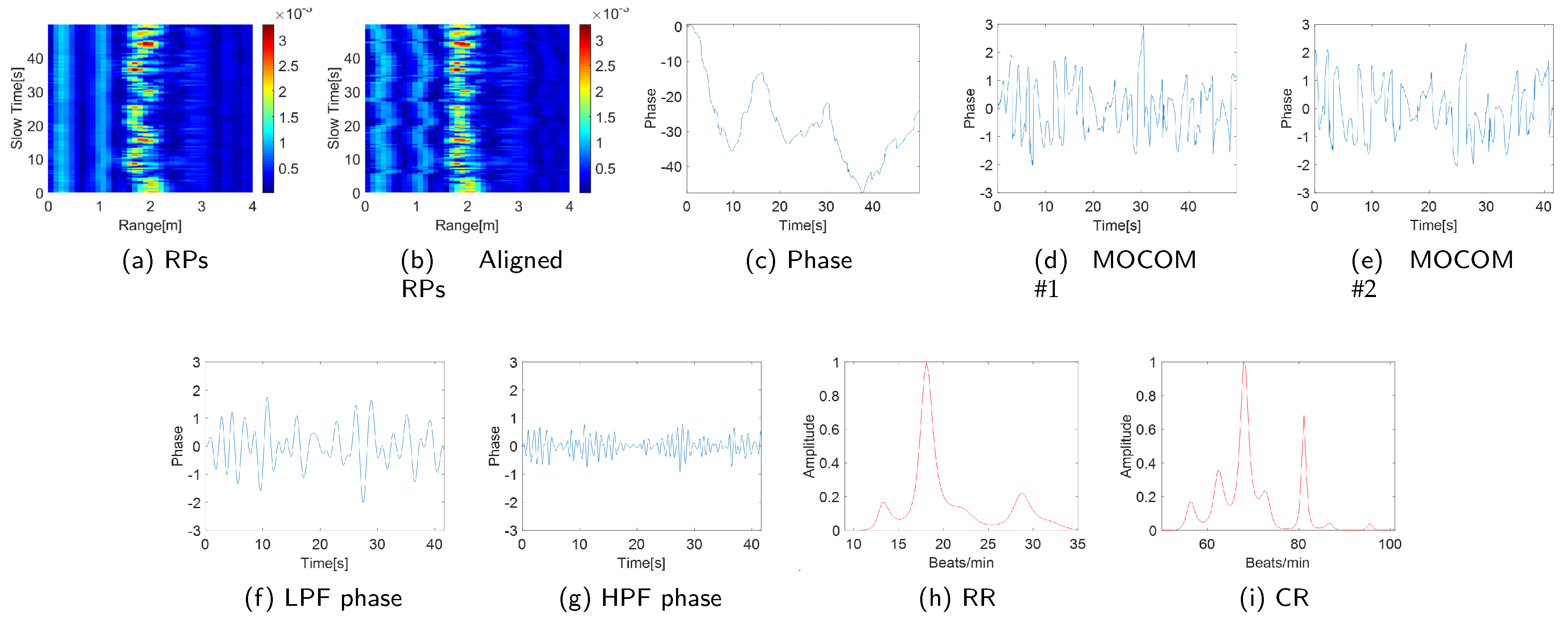 Preprints 117250 g011