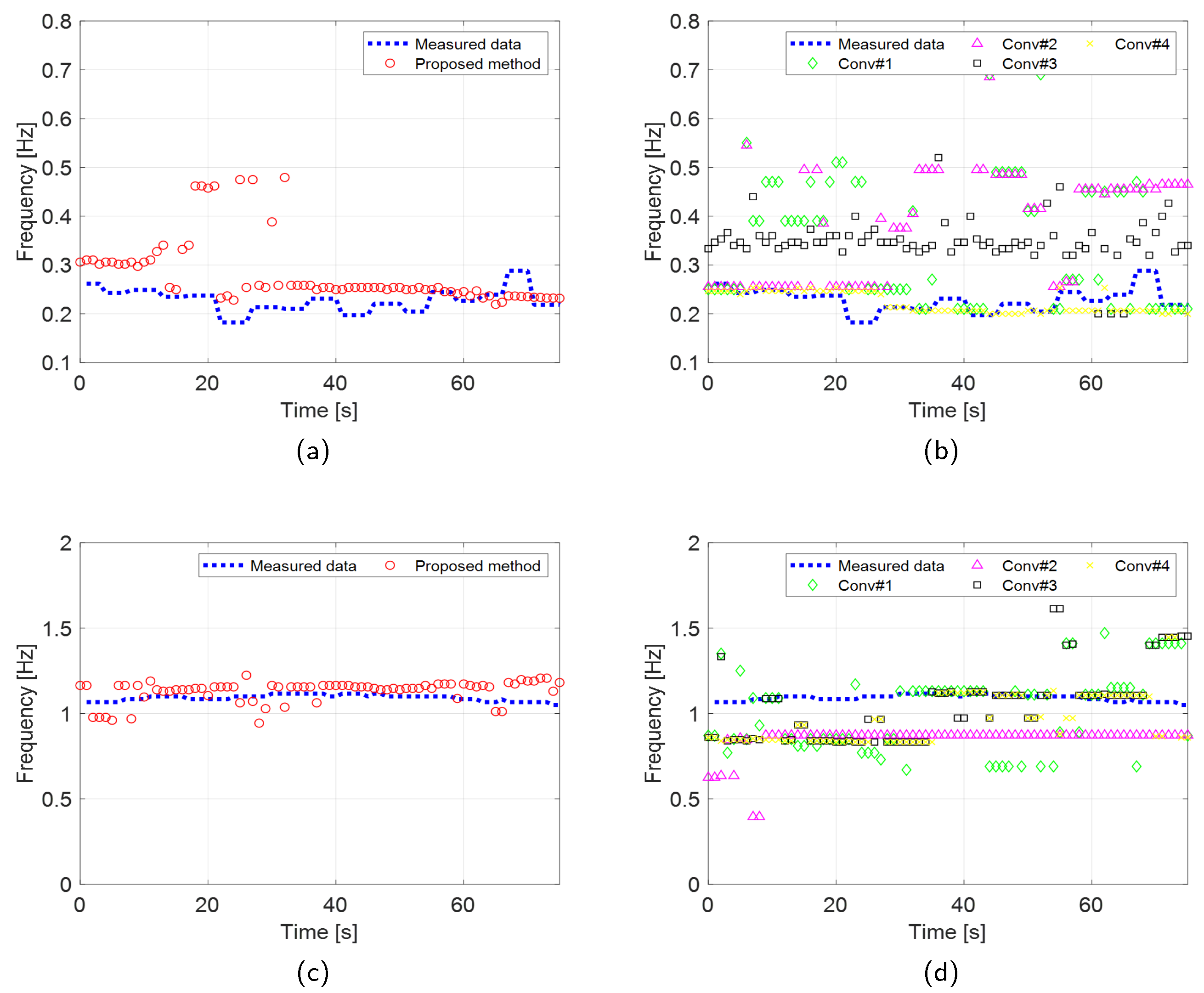 Preprints 117250 g012