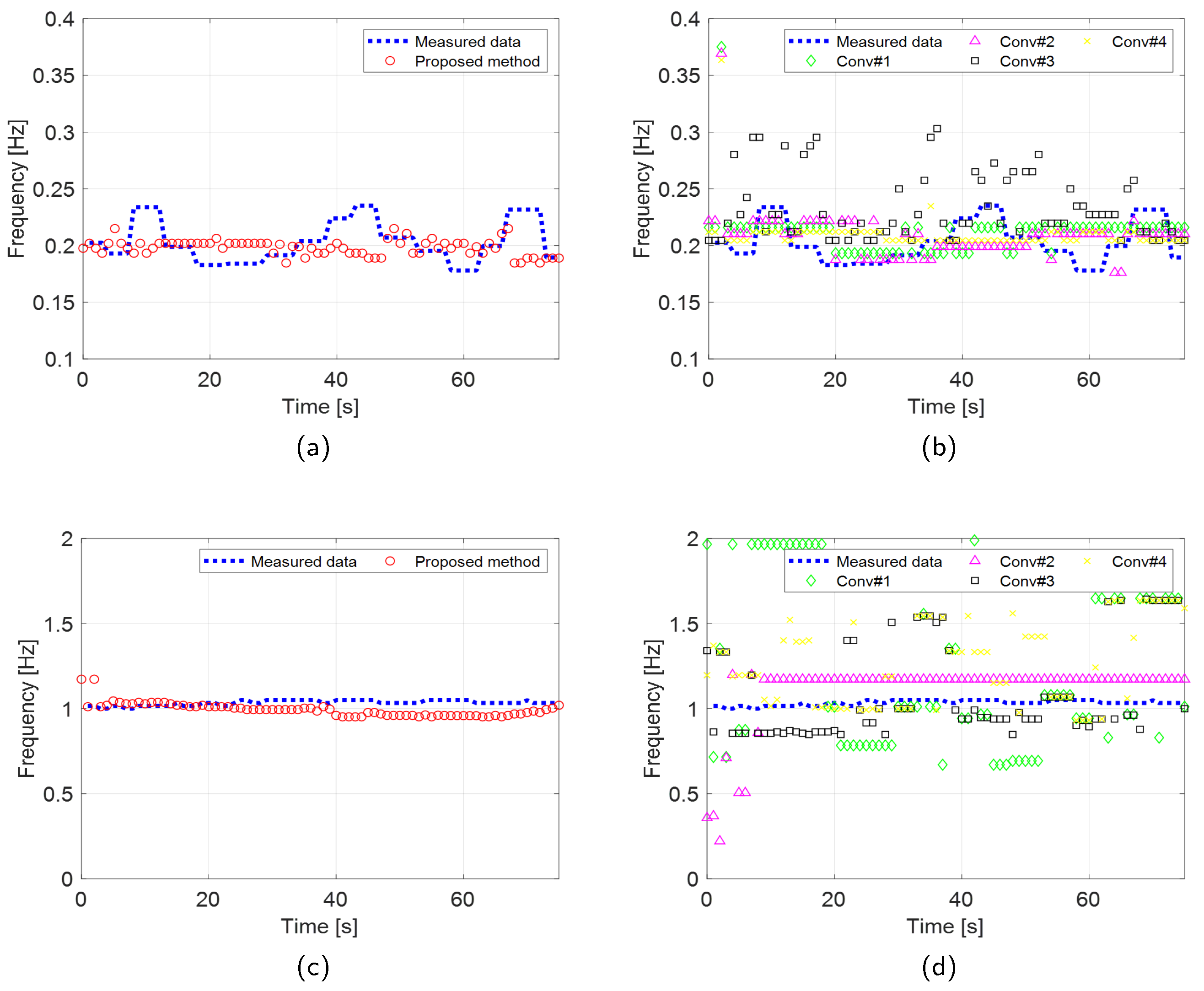 Preprints 117250 g013