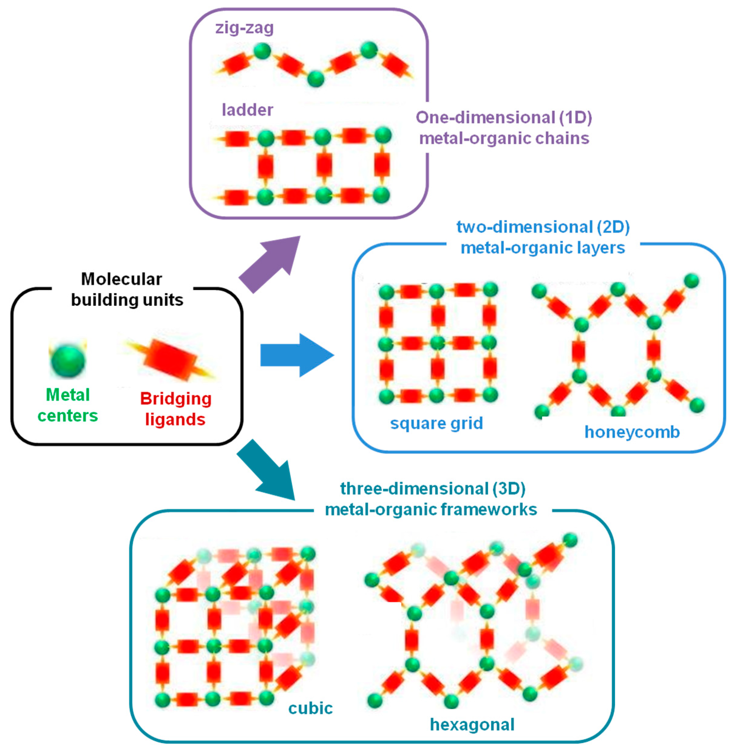 Preprints 103776 g001