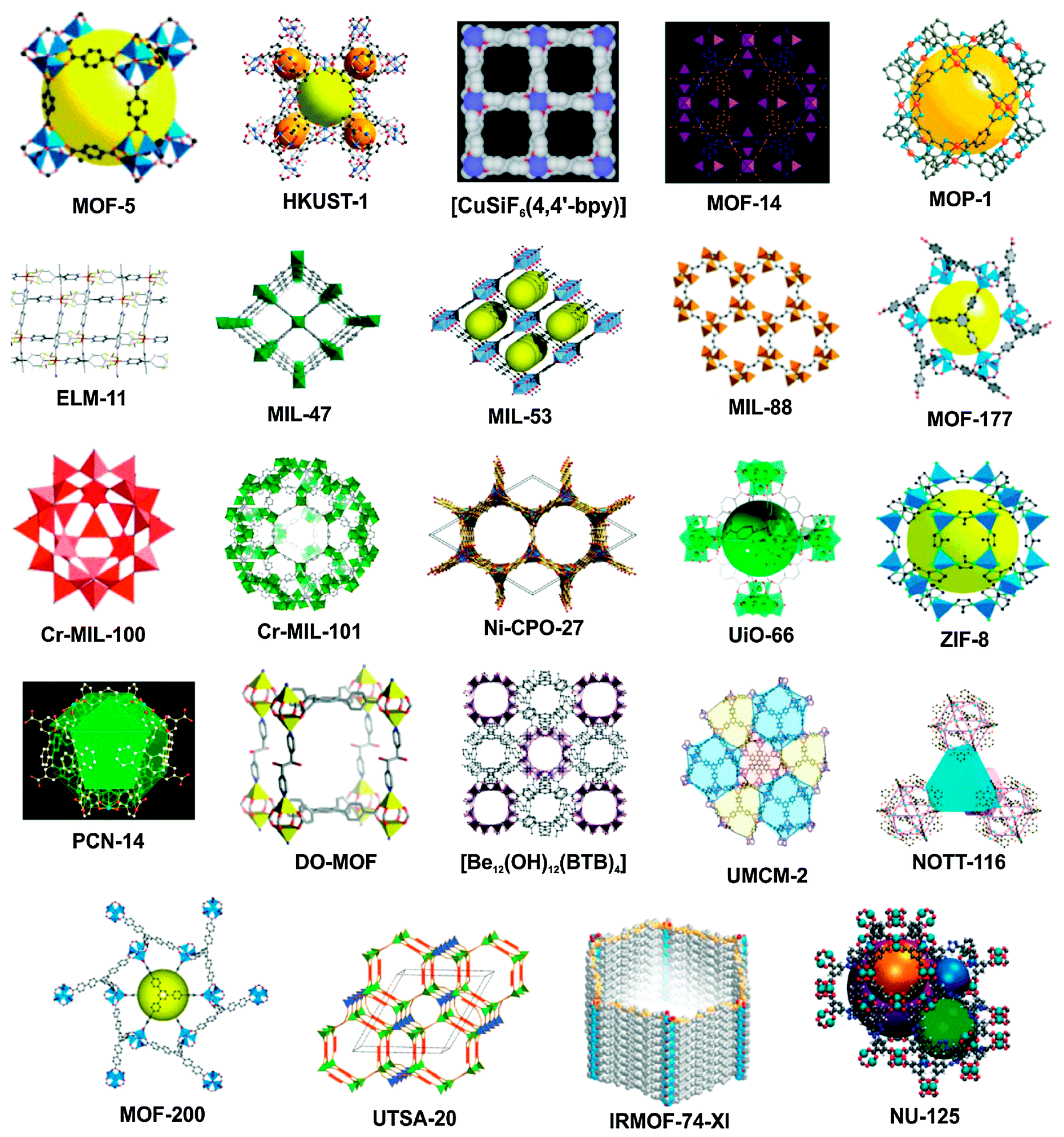 Preprints 103776 g003