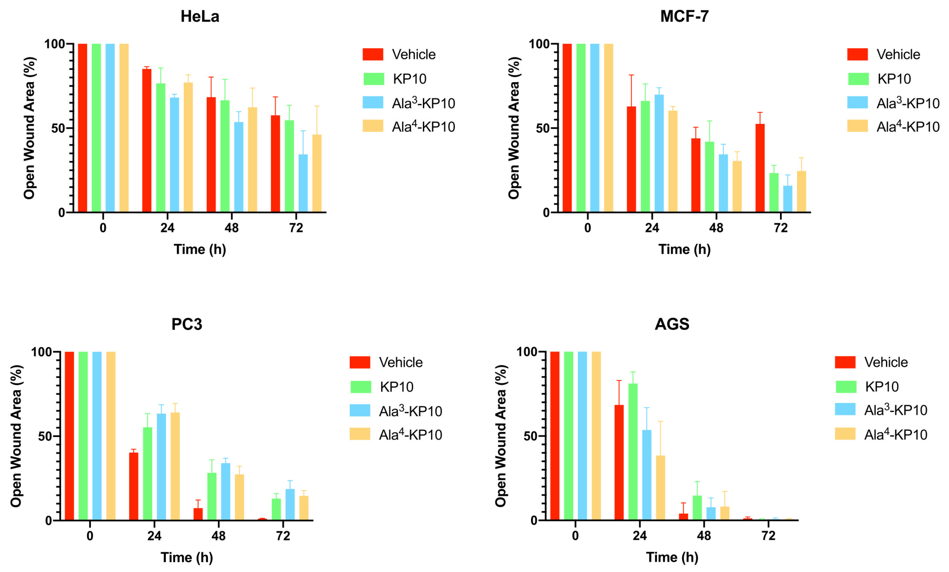 Preprints 107106 g002