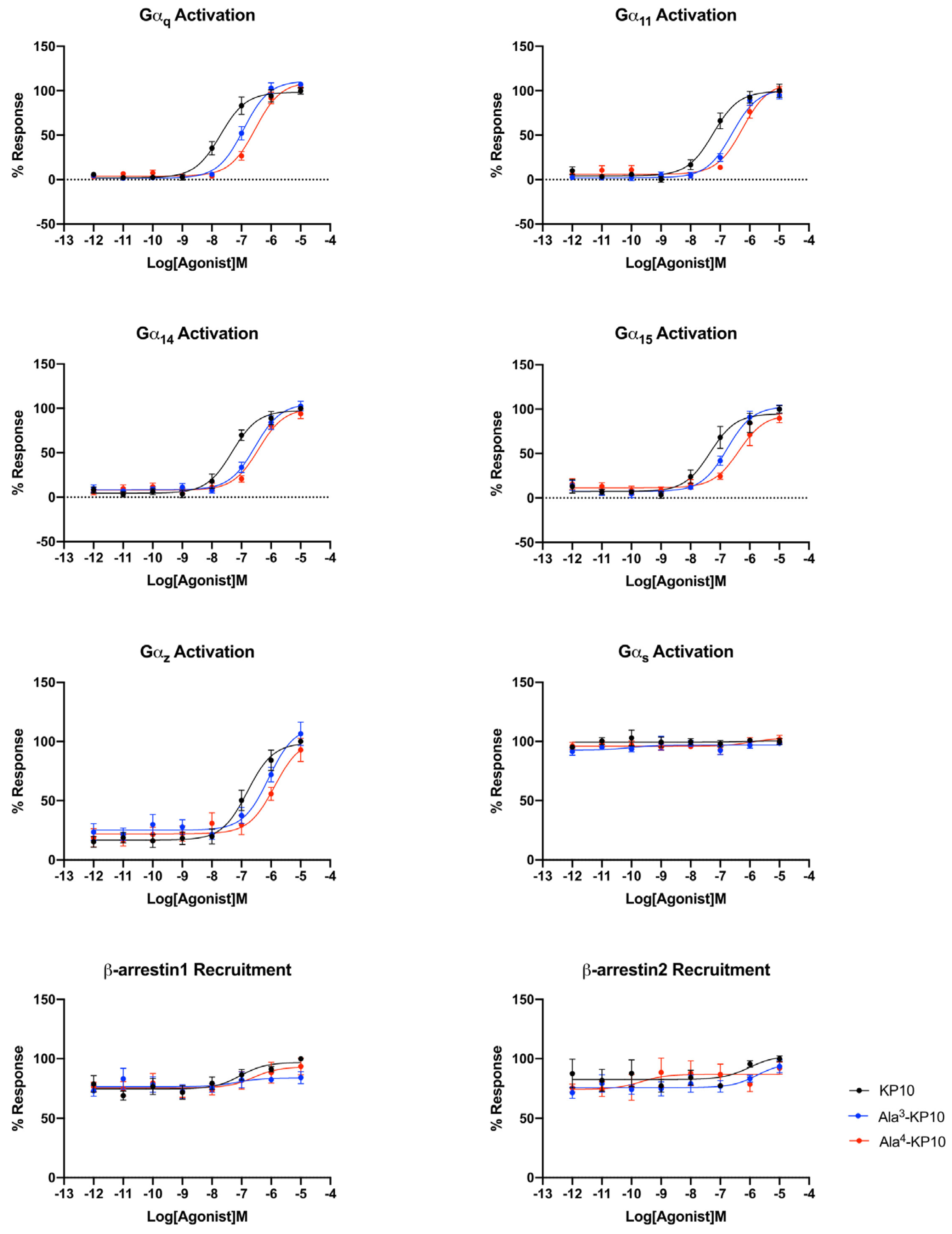 Preprints 107106 g003