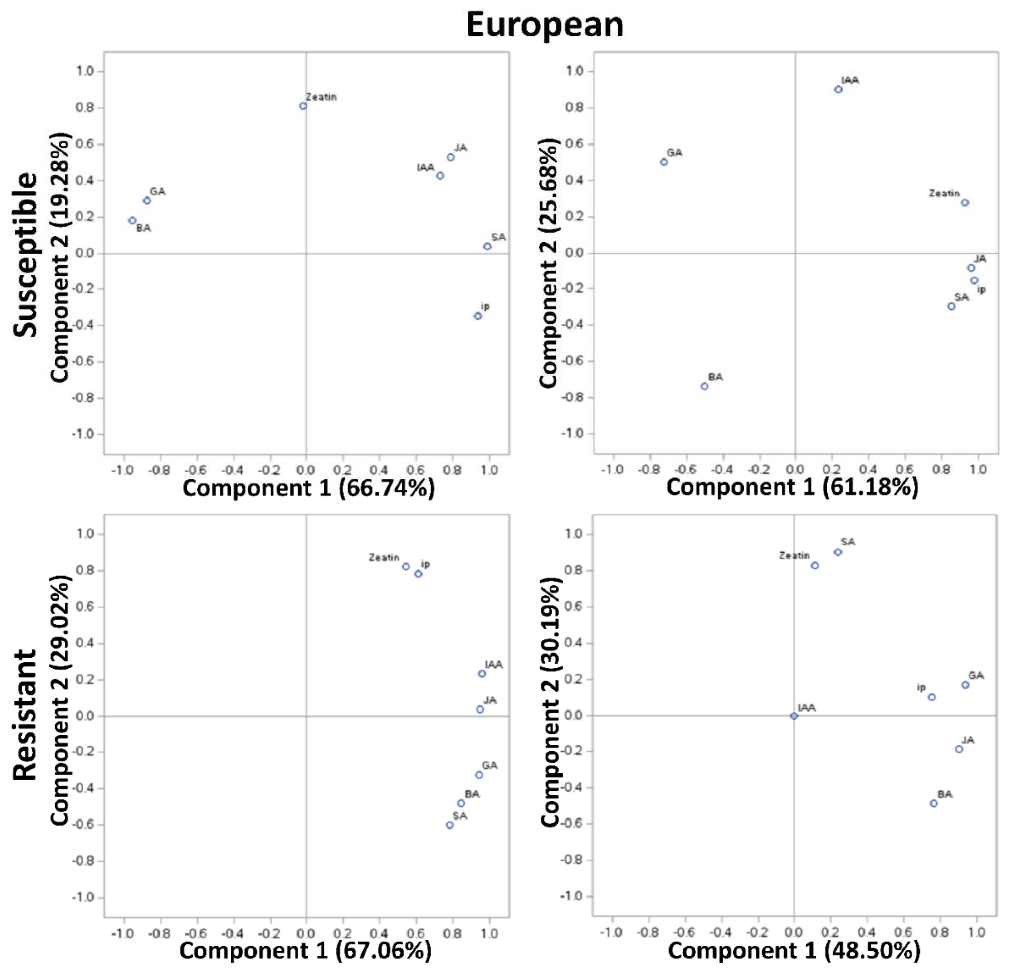 Preprints 90072 g003