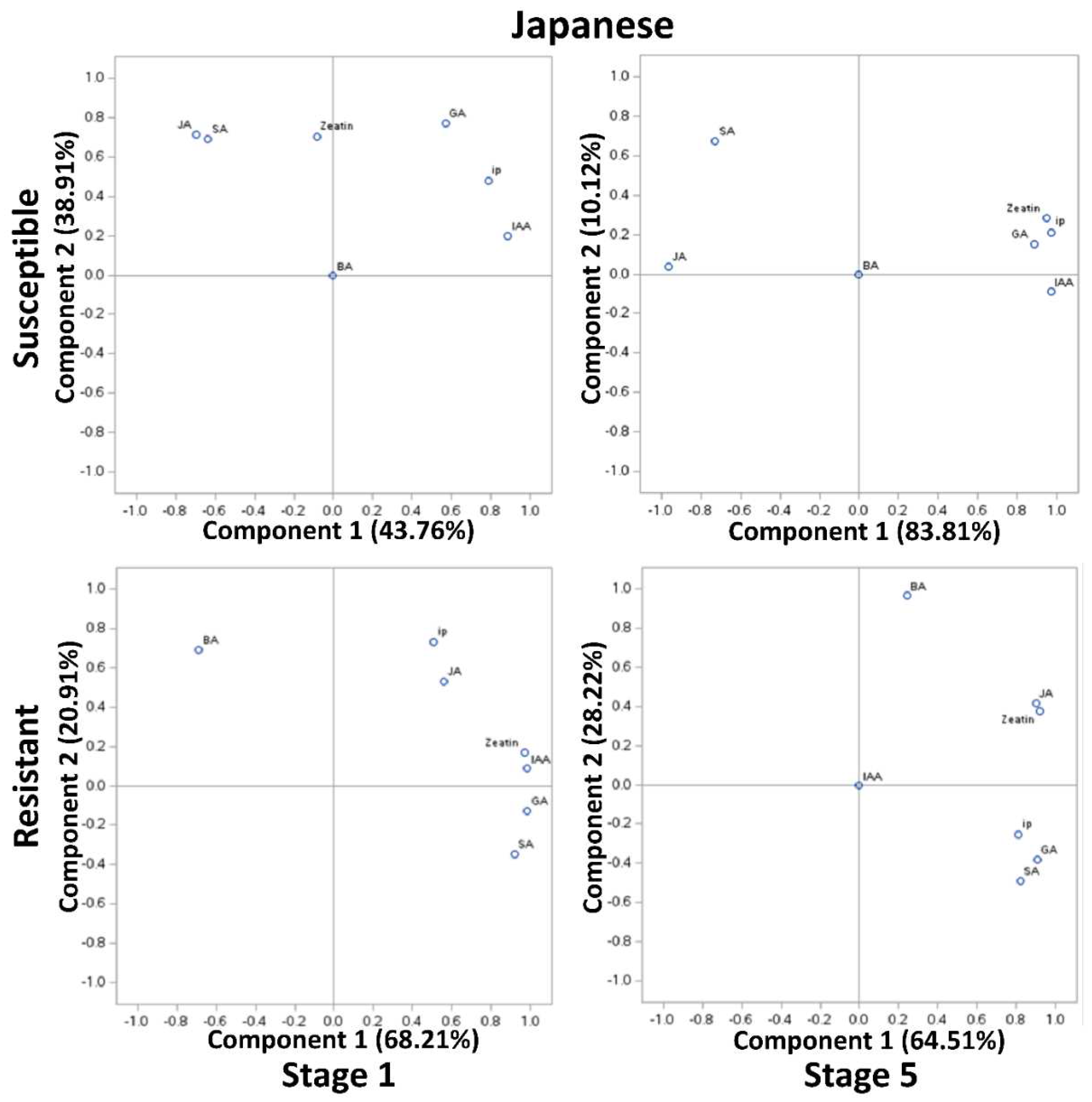 Preprints 90072 g004