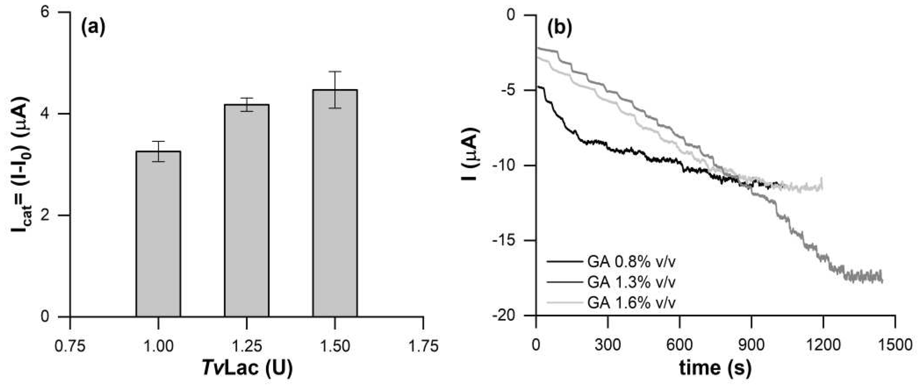 Preprints 77470 g001