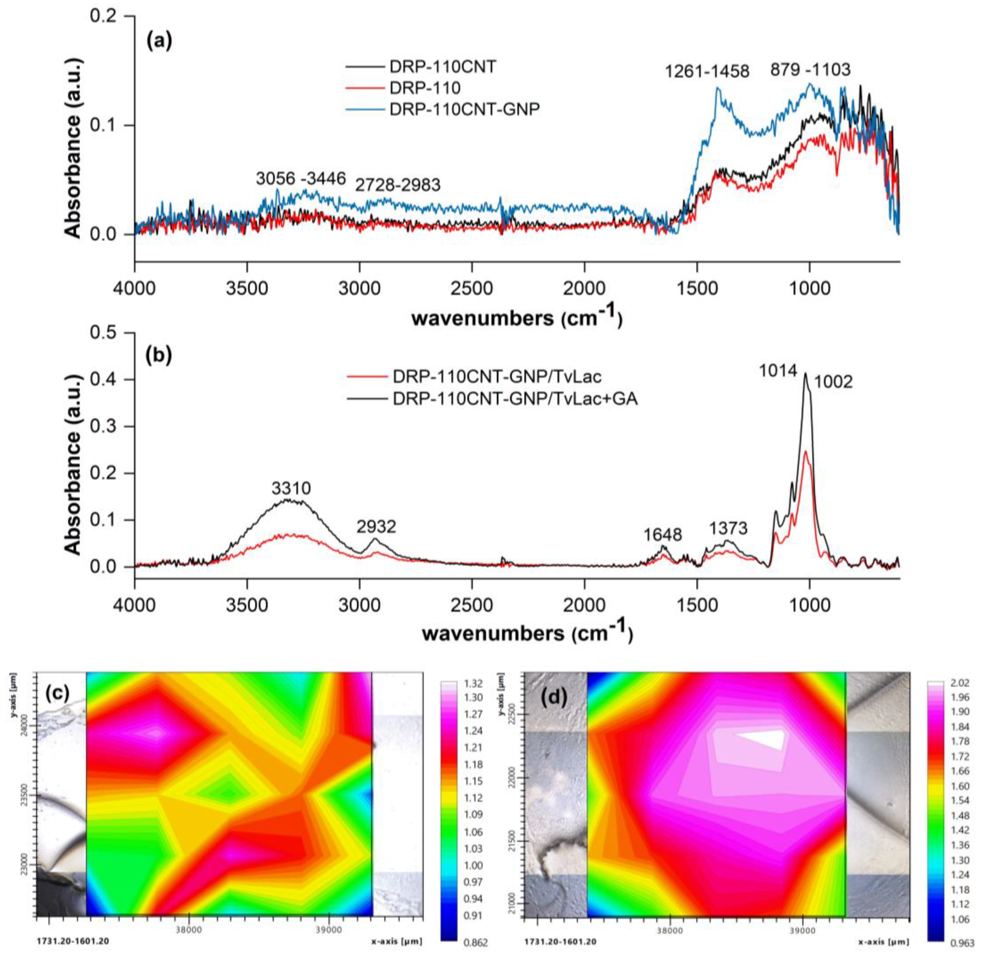 Preprints 77470 g002